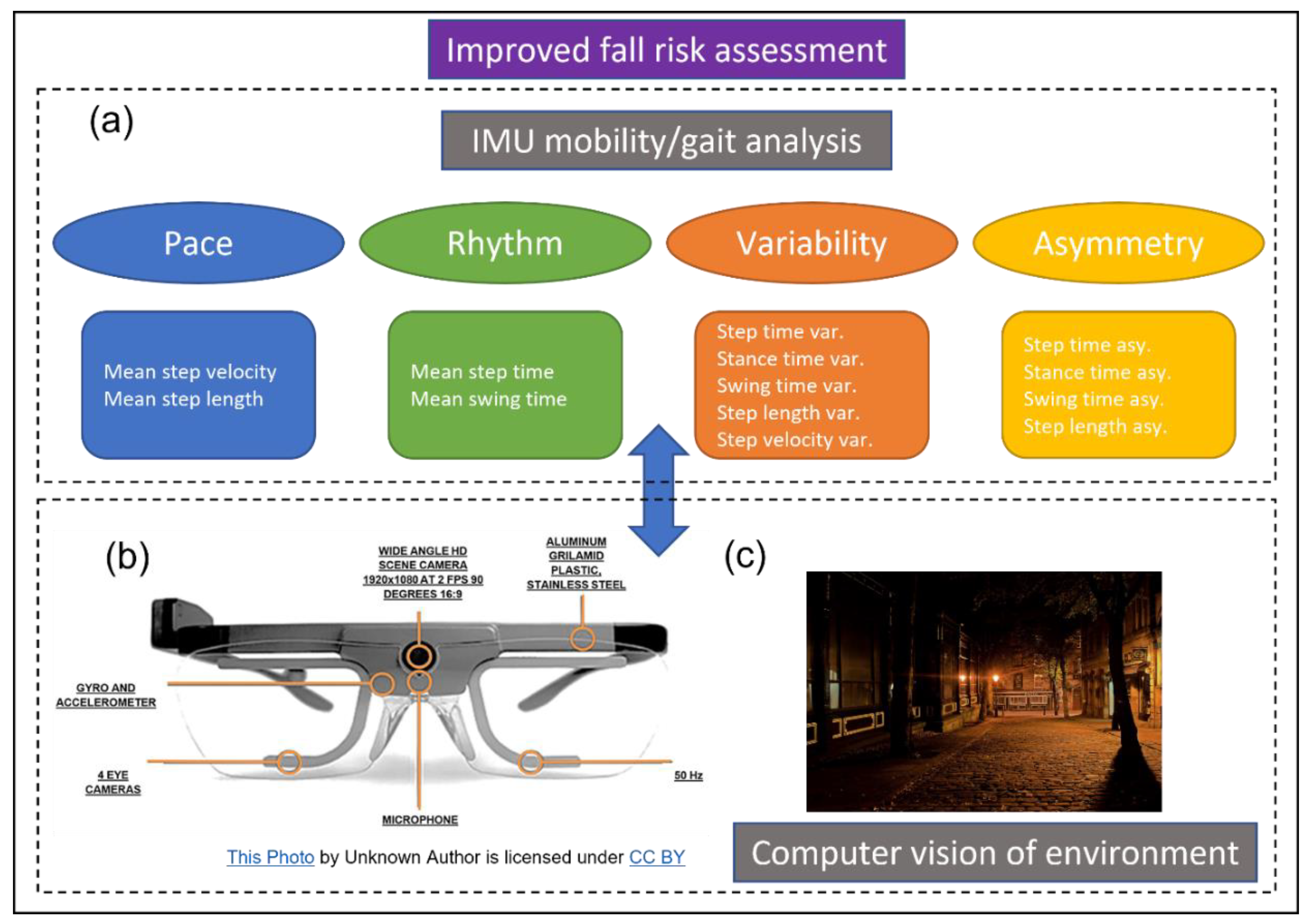 Sensors 23 00891 g001
