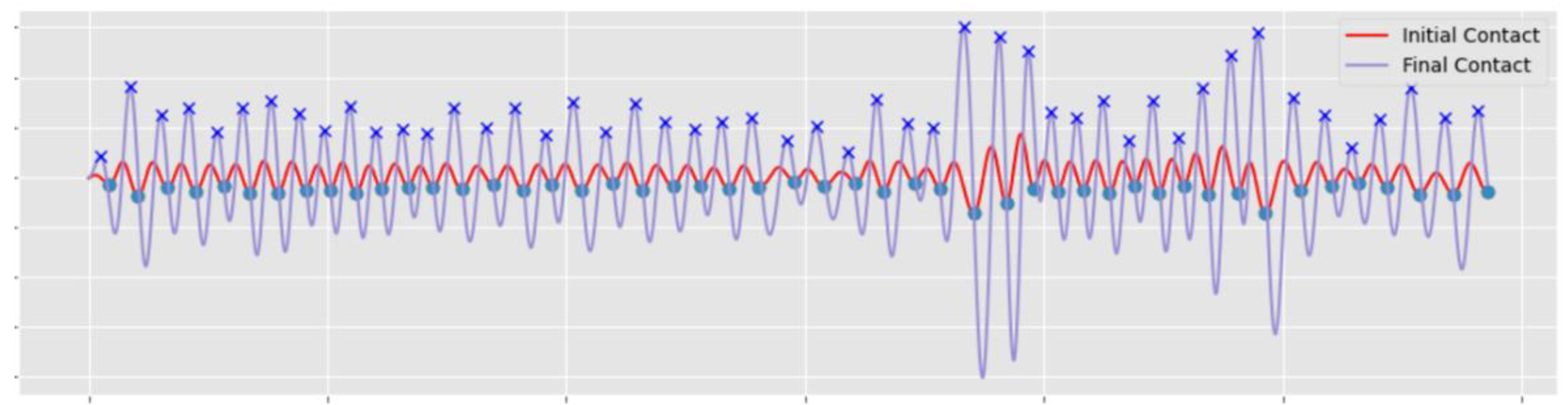 Sensors 23 00891 g002