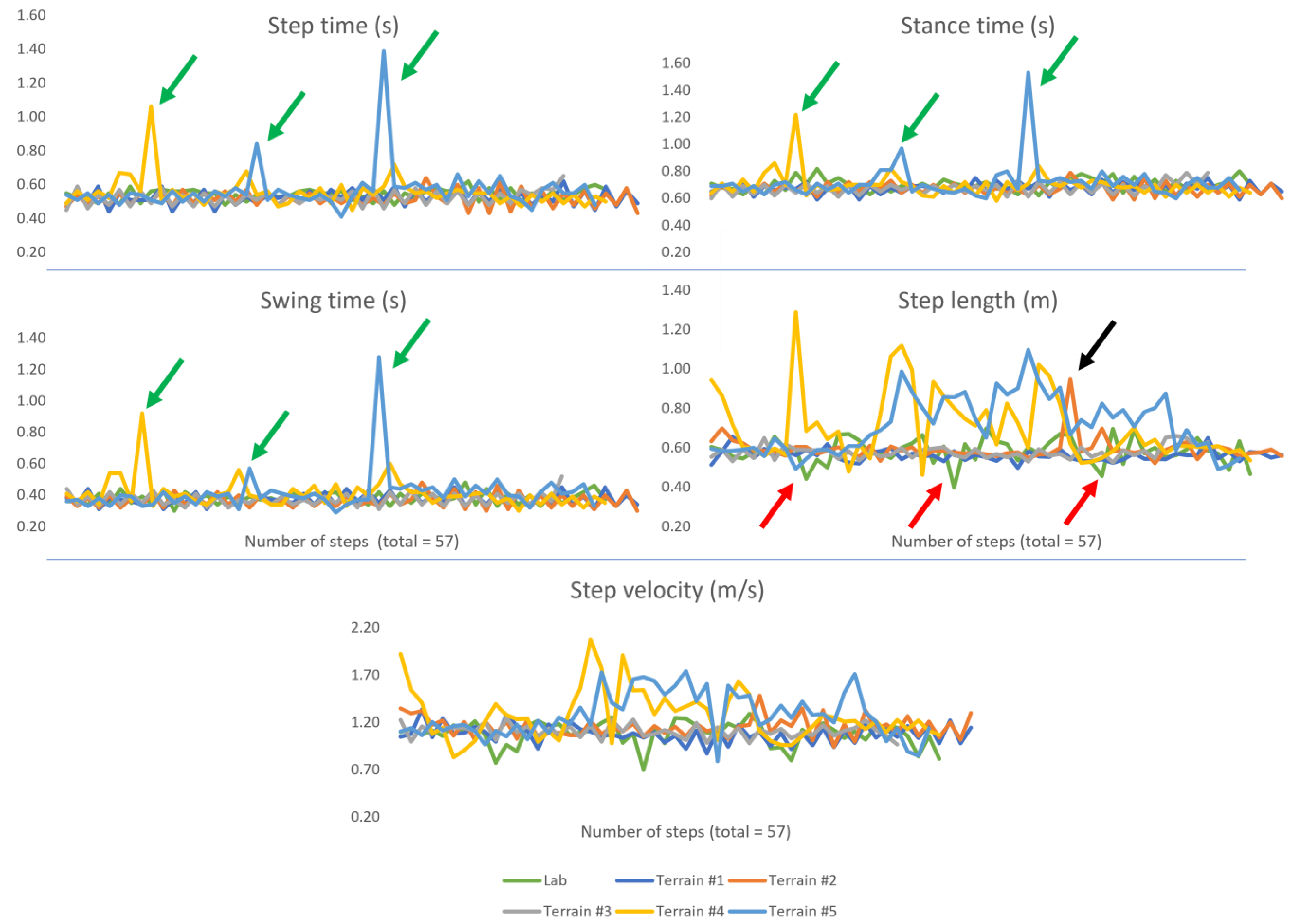 Sensors 23 00891 g003