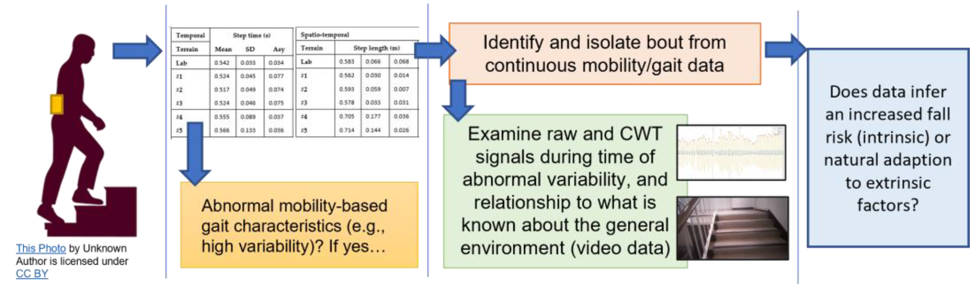 Sensors 23 00891 g005