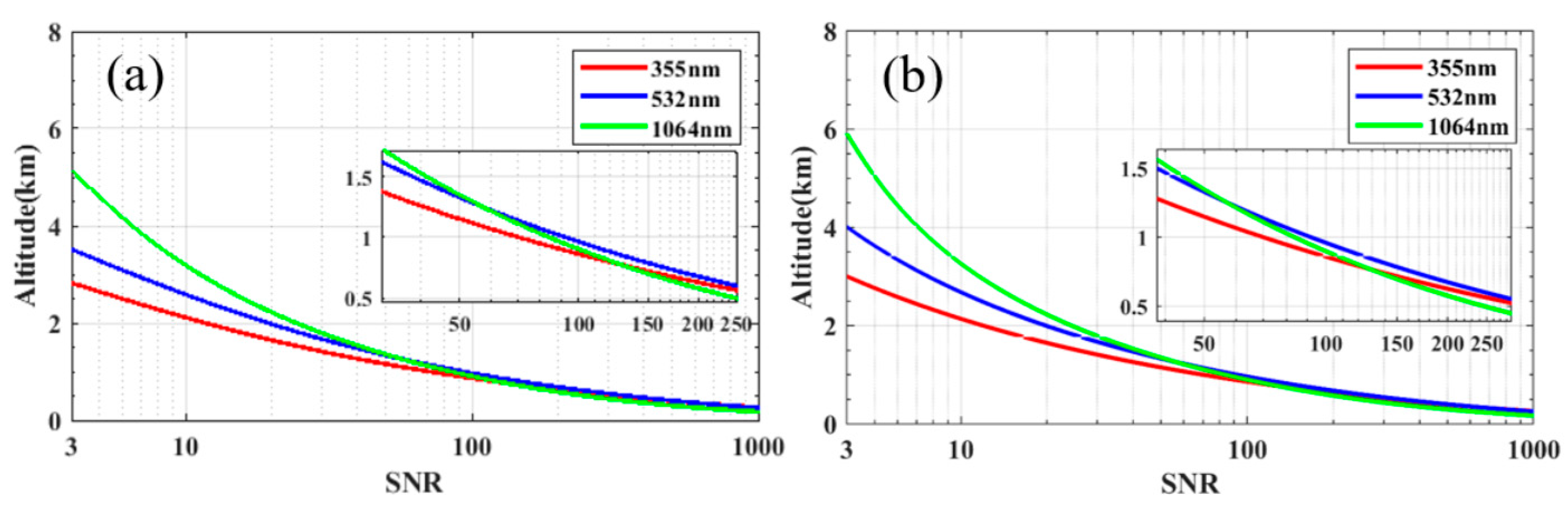 Sensors 23 00892 g002