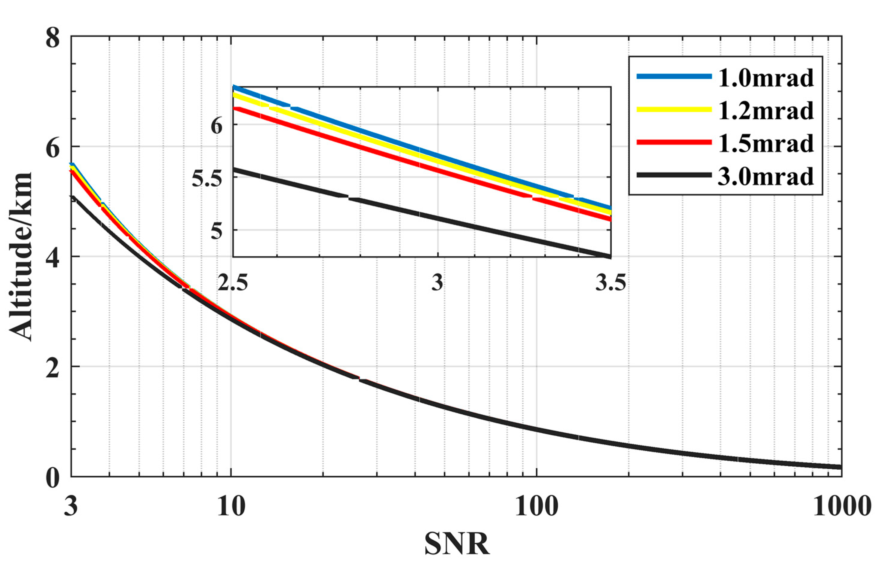Sensors 23 00892 g004