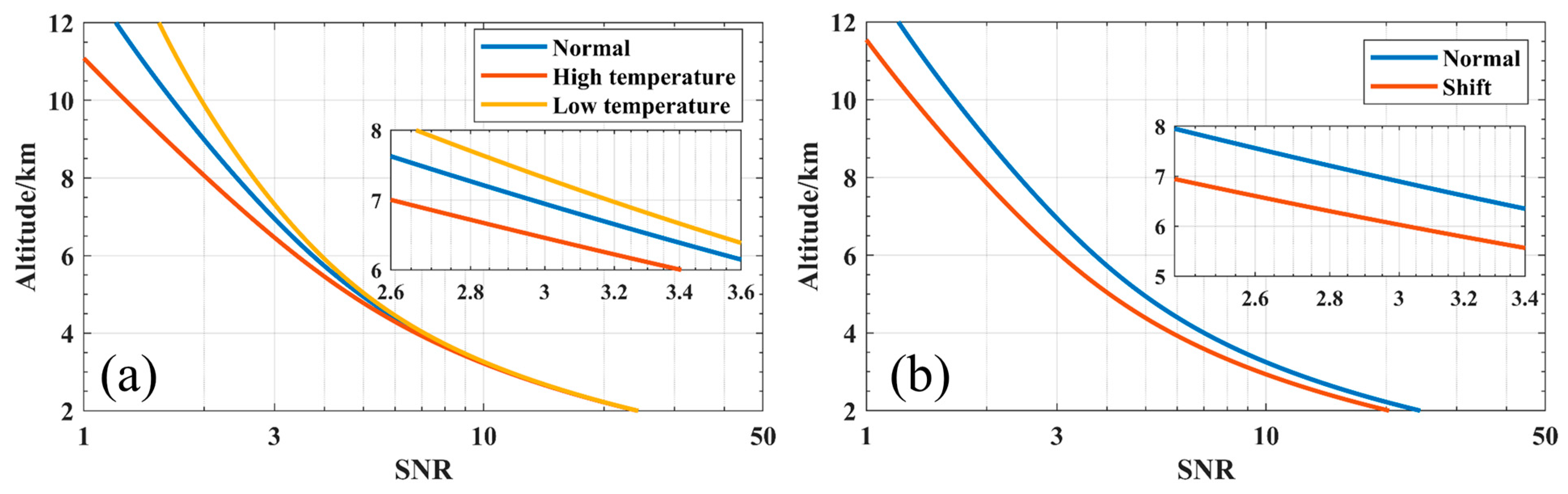 Sensors 23 00892 g006