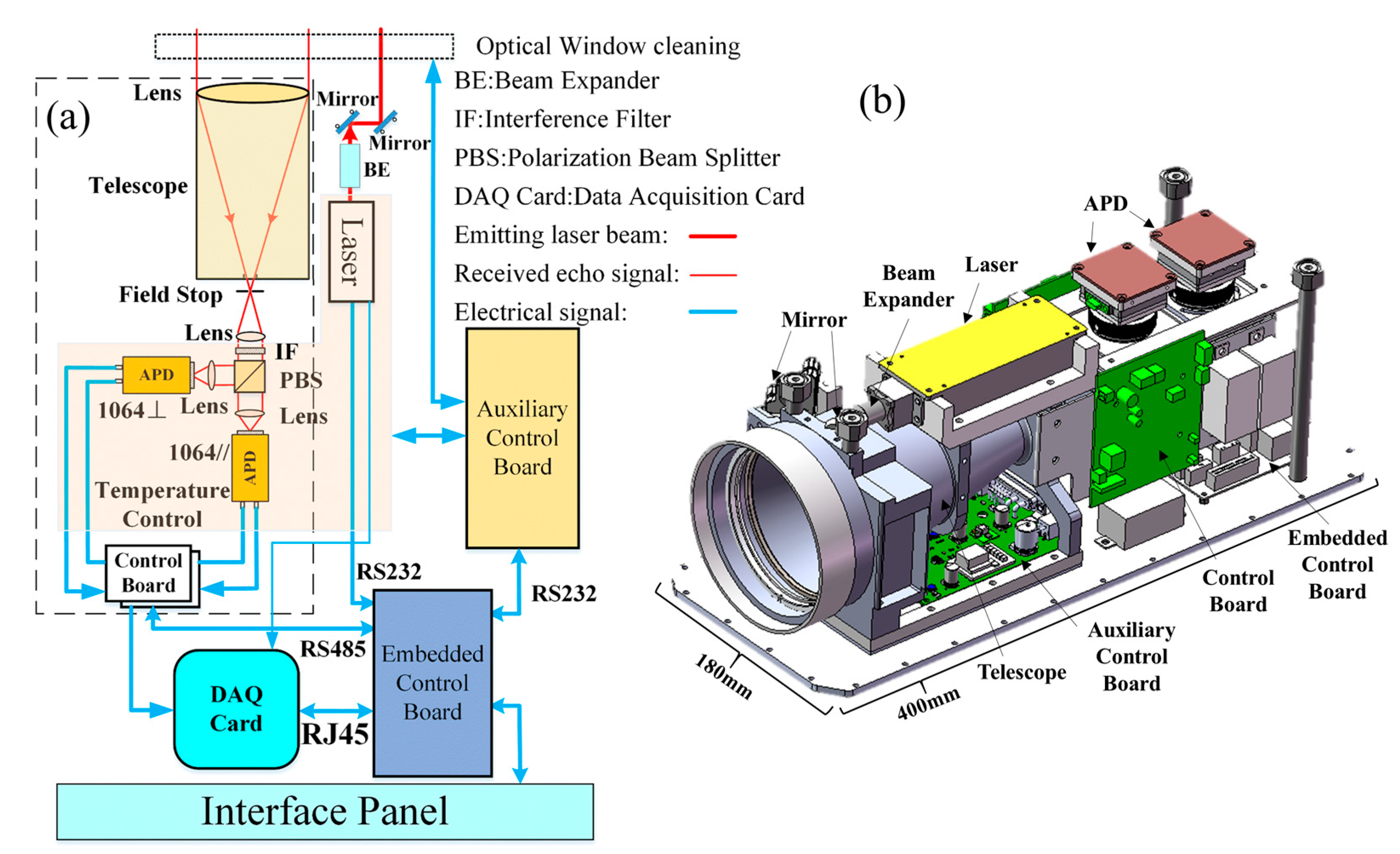Sensors 23 00892 g007