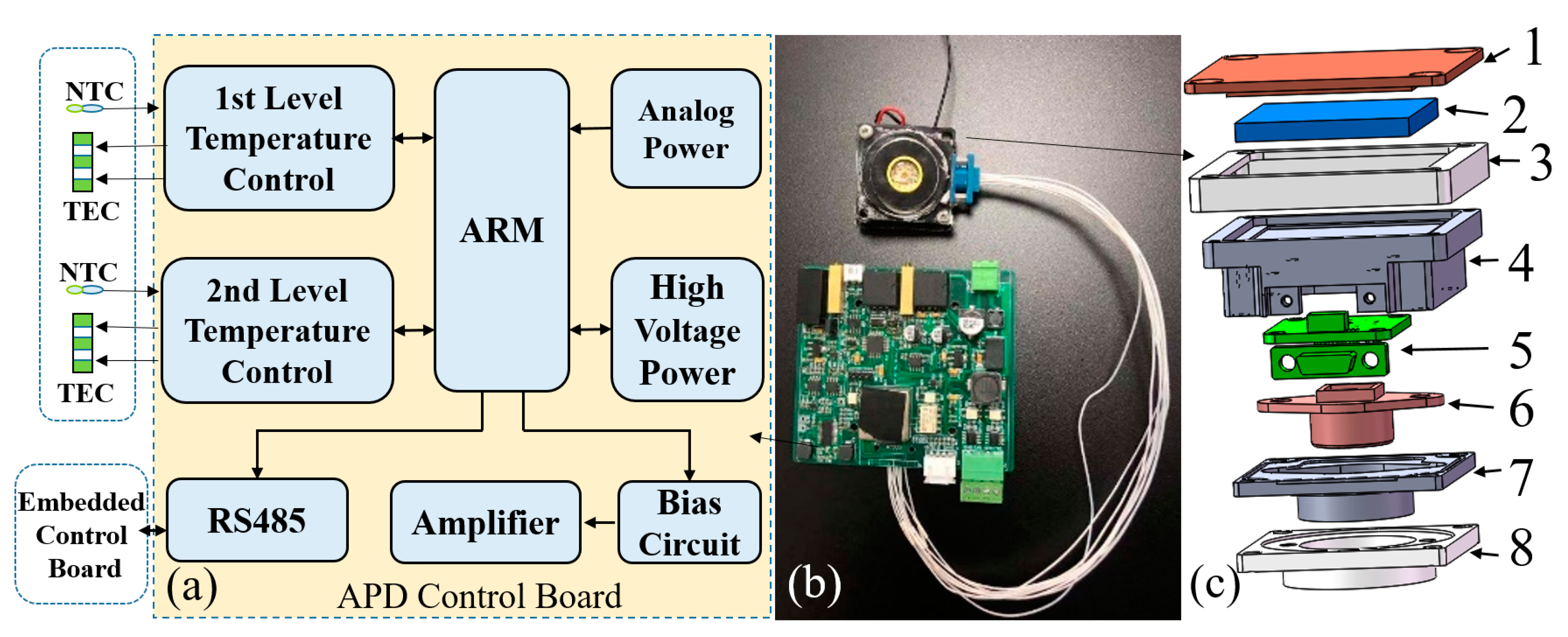 Sensors 23 00892 g008
