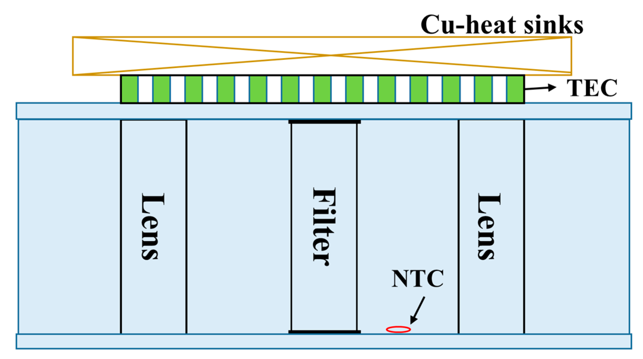 Sensors 23 00892 g009