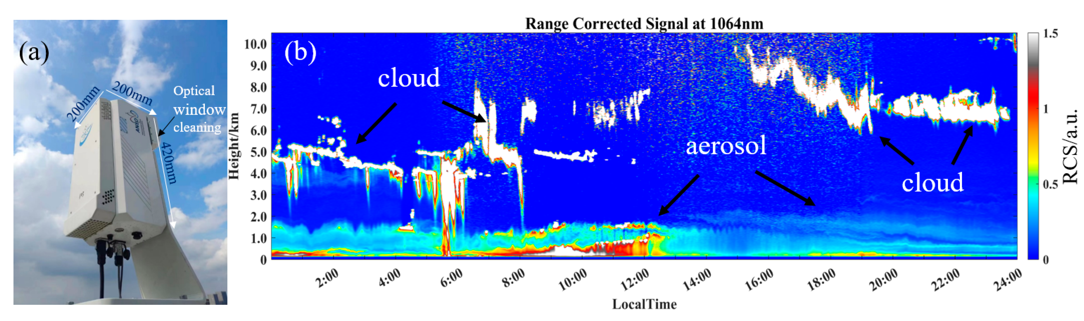 Sensors 23 00892 g011