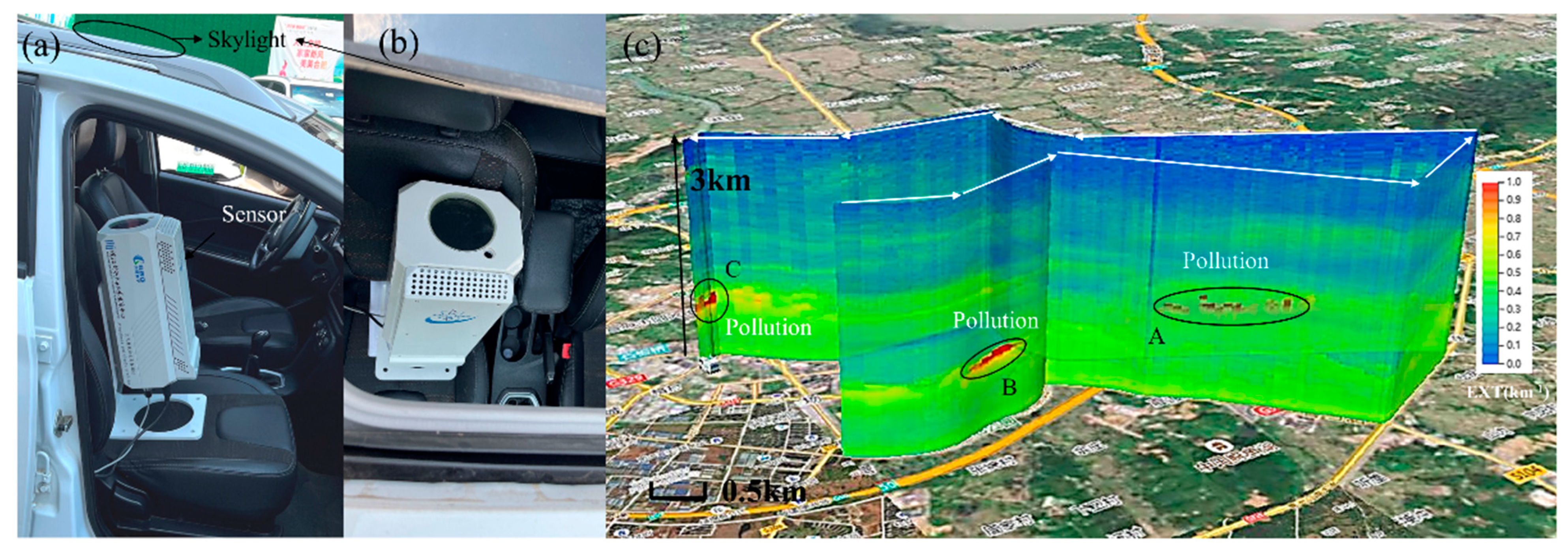 Sensors 23 00892 g013