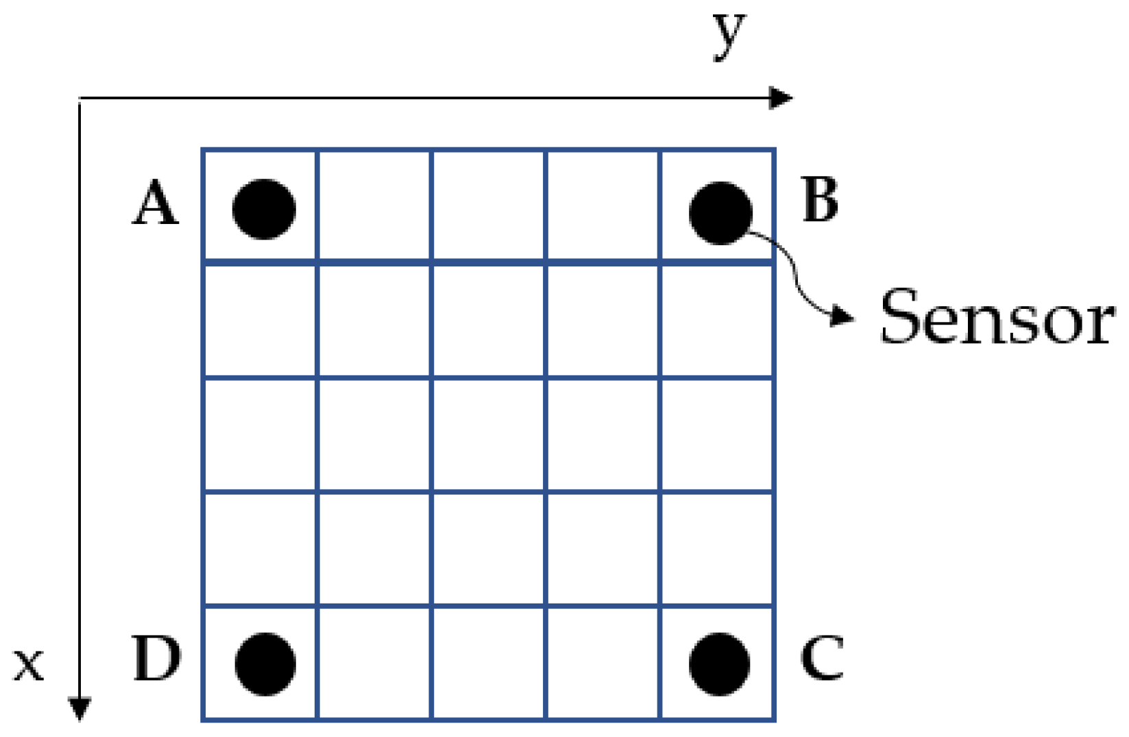 Sensors 23 00896 g001 Sensors 23 00896 g001