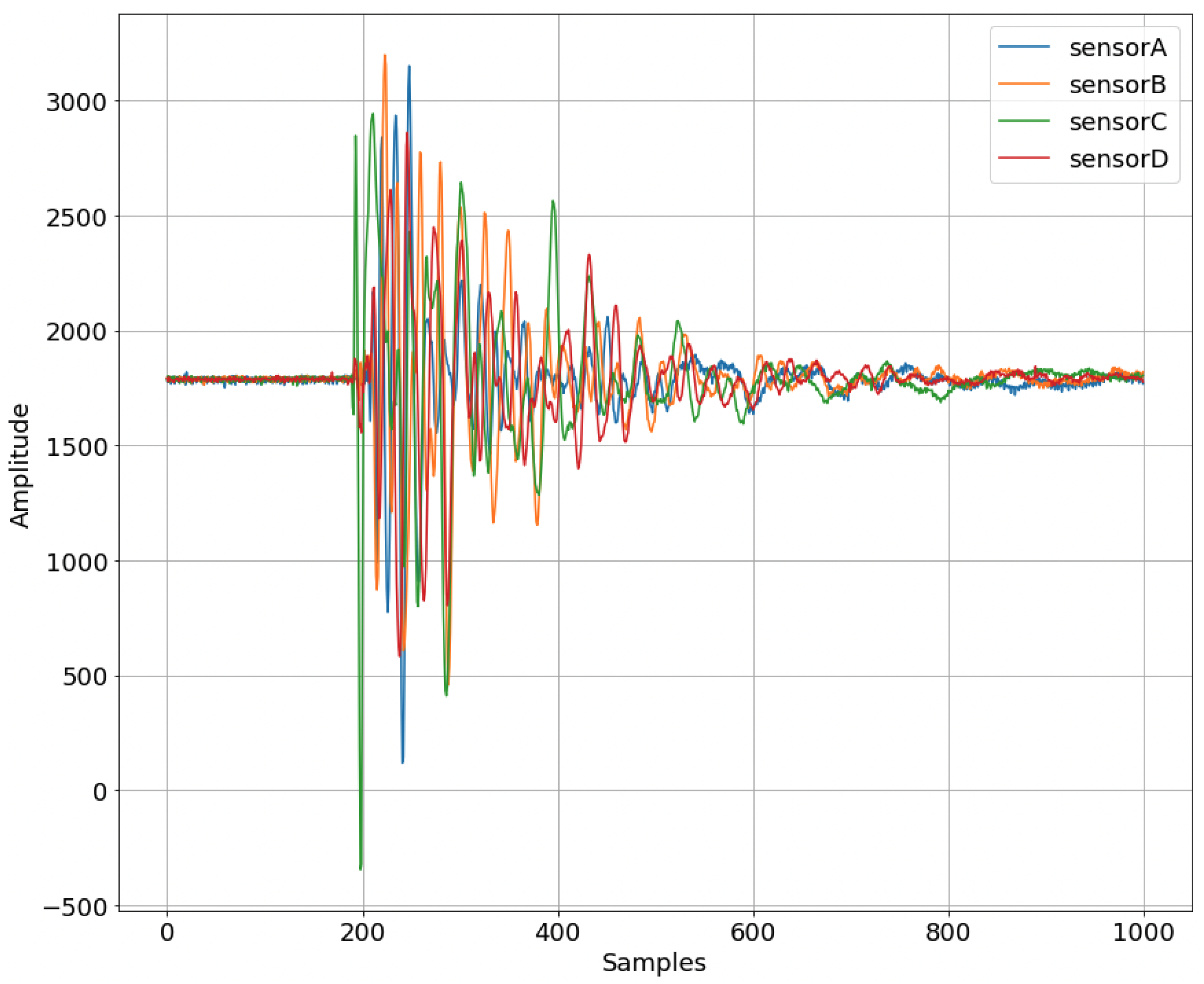 Sensors 23 00896 g008 Sensors 23 00896 g008
