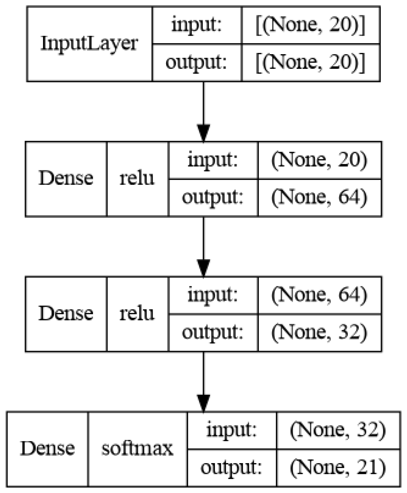 Sensors 23 00896 g009 Sensors 23 00896 g009