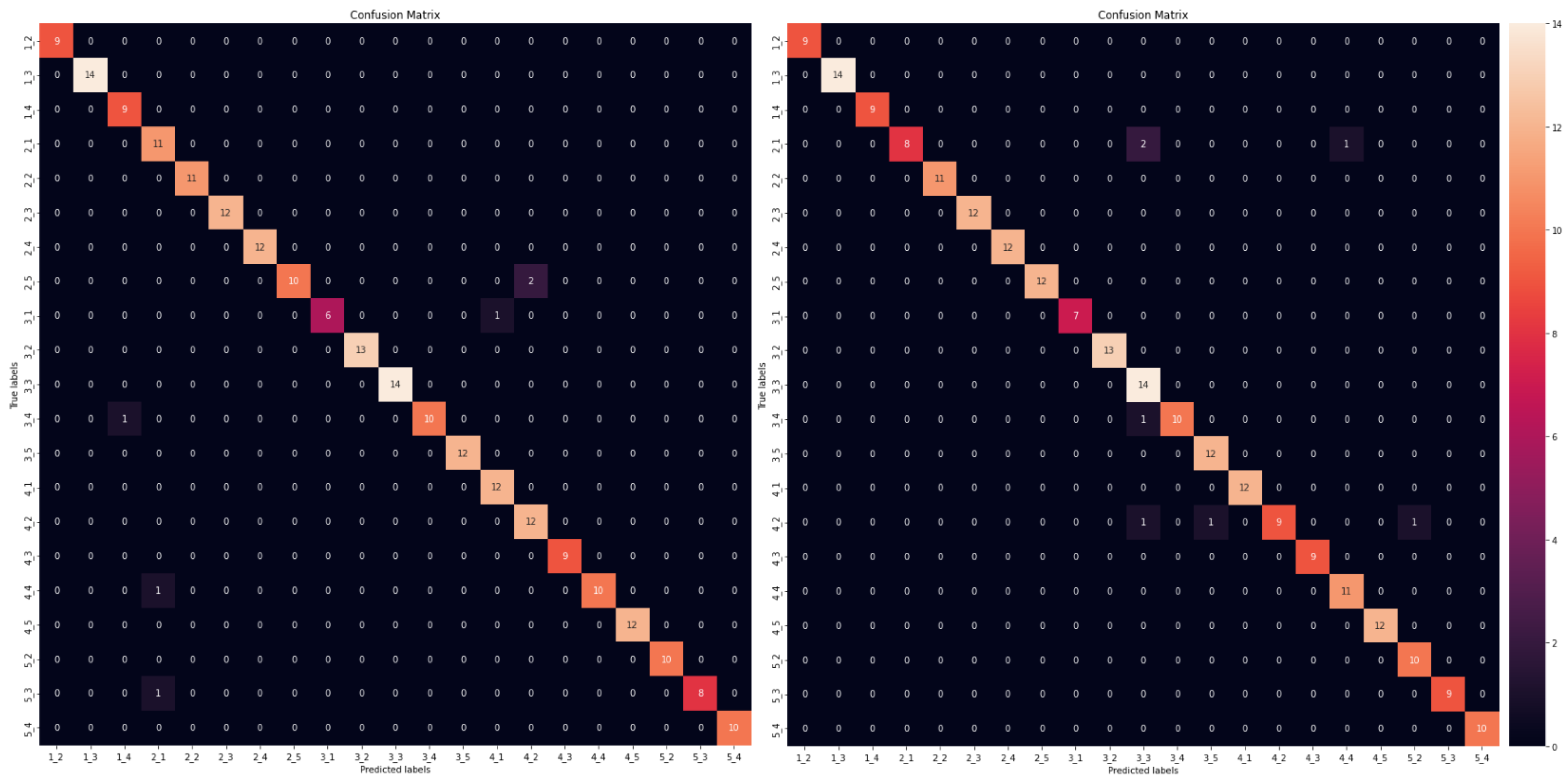 Sensors 23 00896 g010 Sensors 23 00896 g010