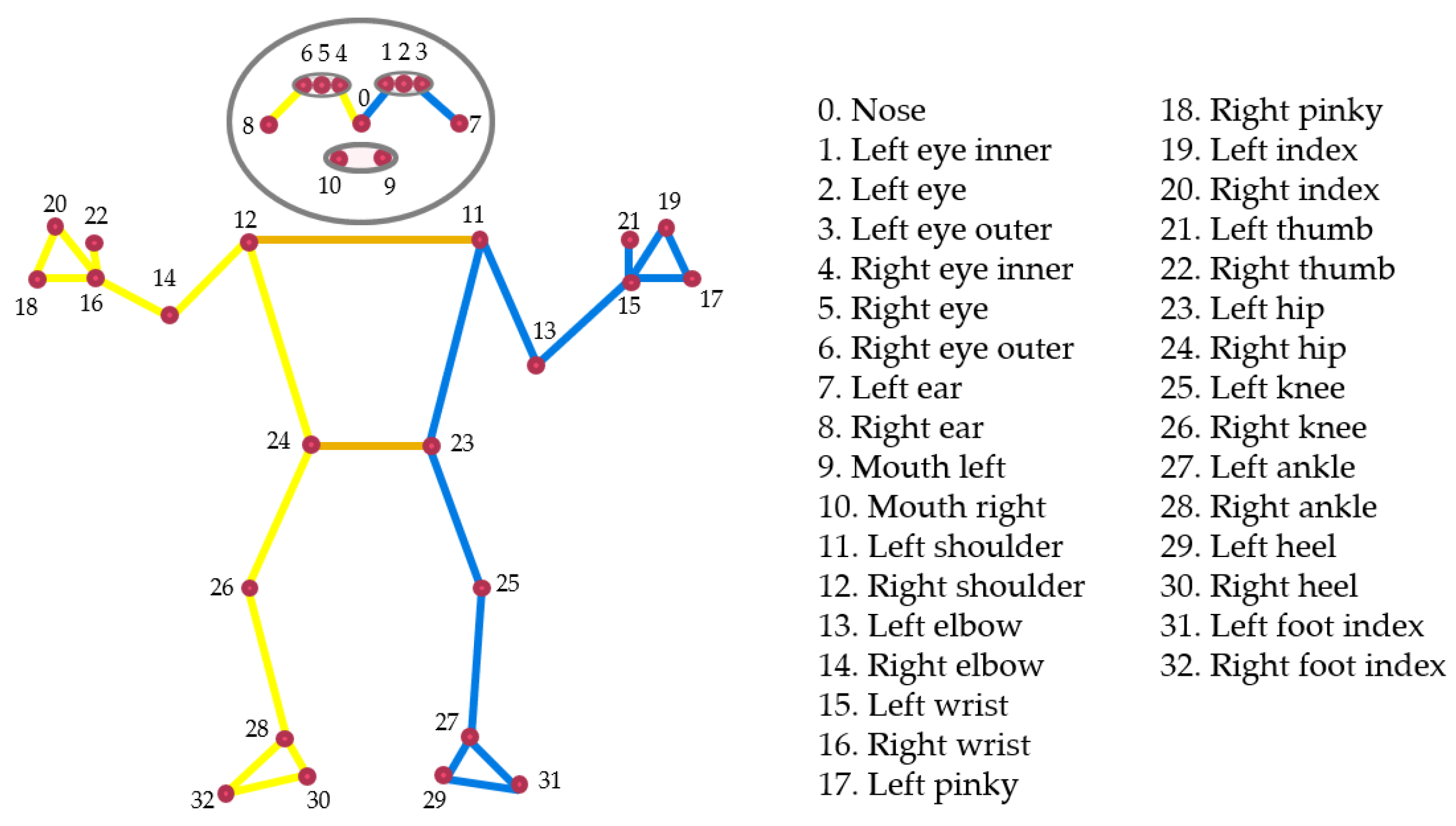 Sensors 23 00897 g002