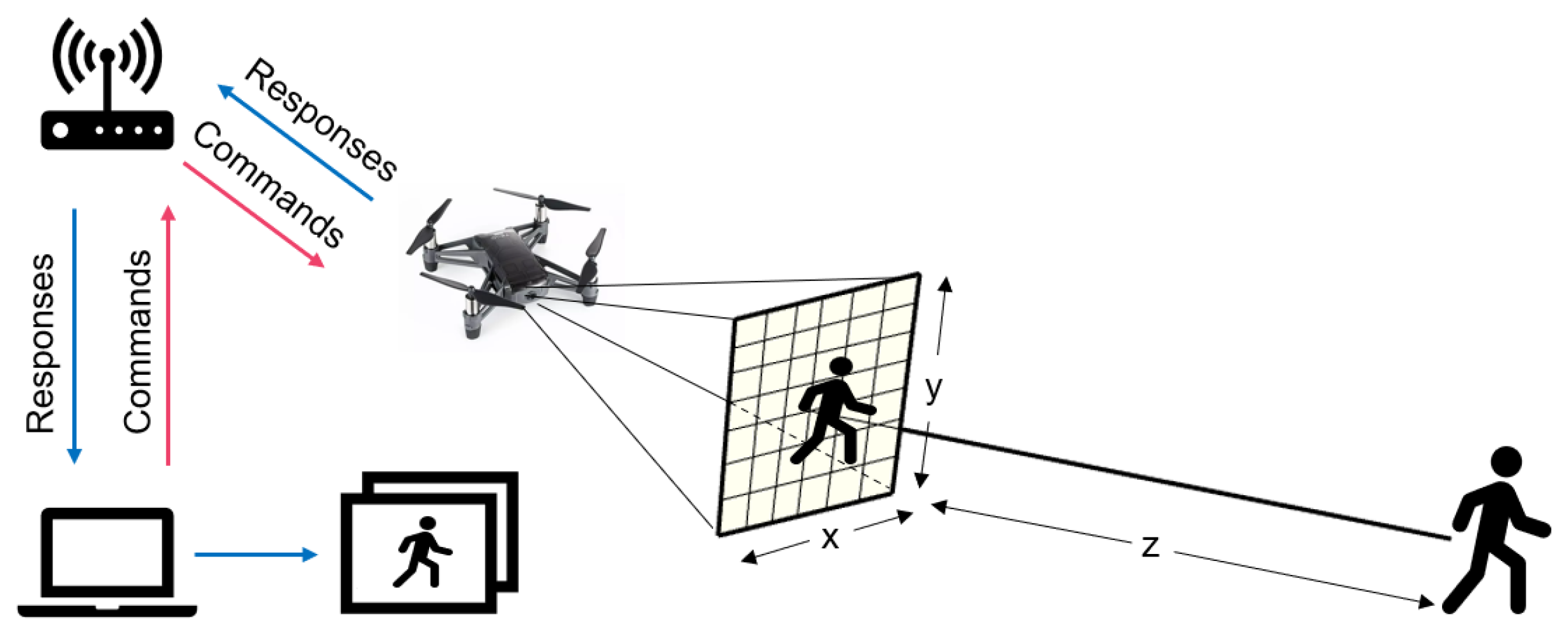 Sensors 23 00897 g003