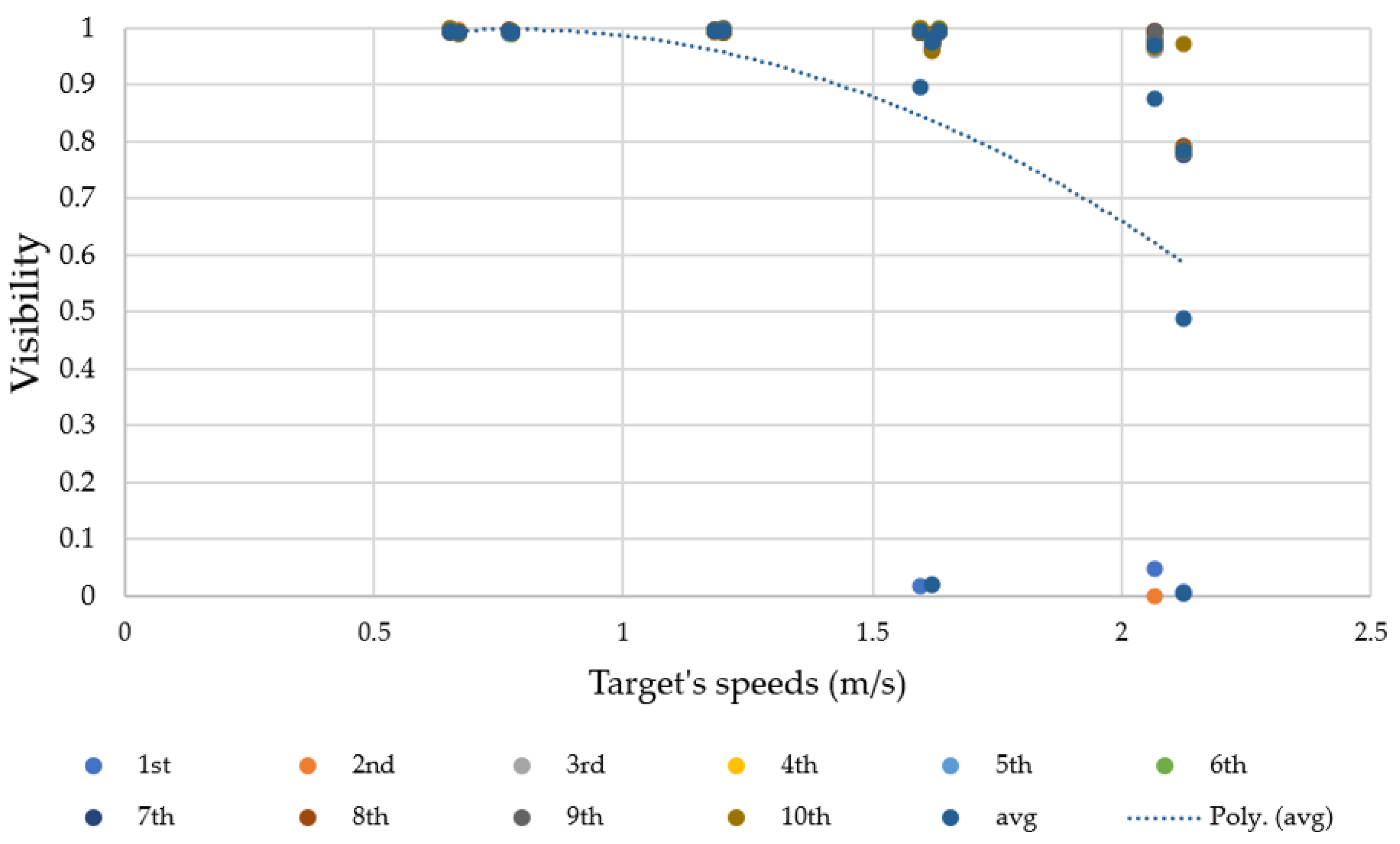 Sensors 23 00897 g019