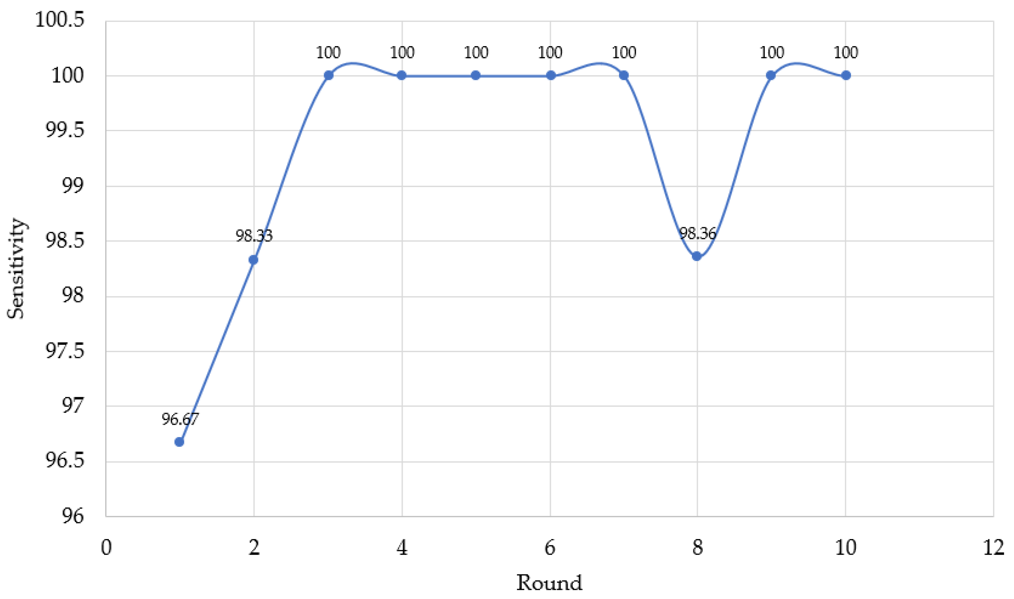 Sensors 23 00897 g032