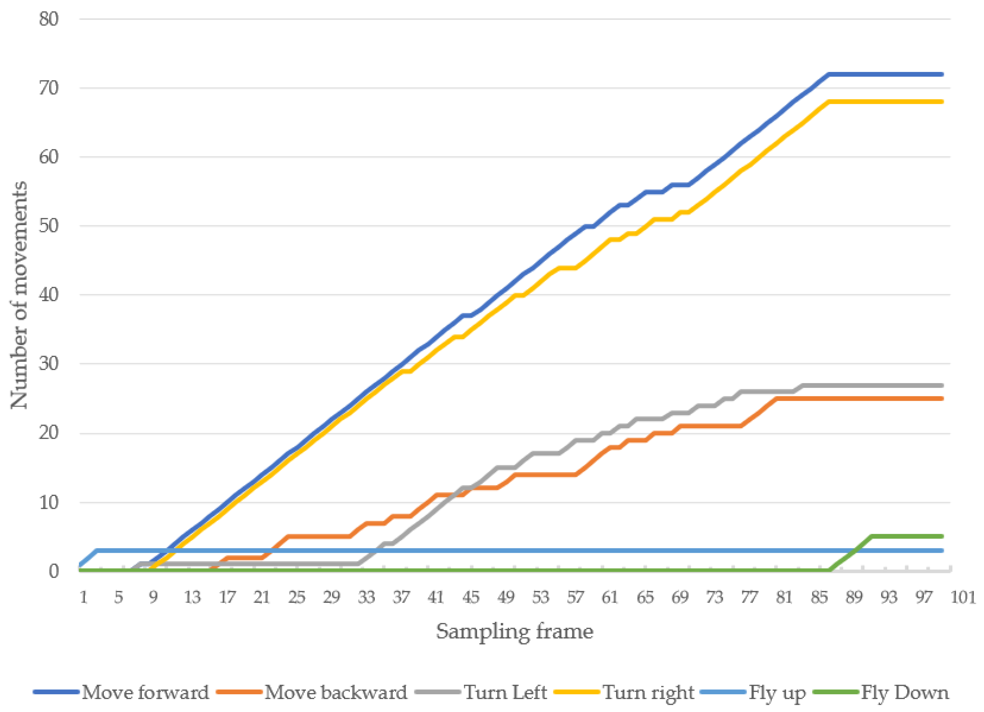 Sensors 23 00897 g037