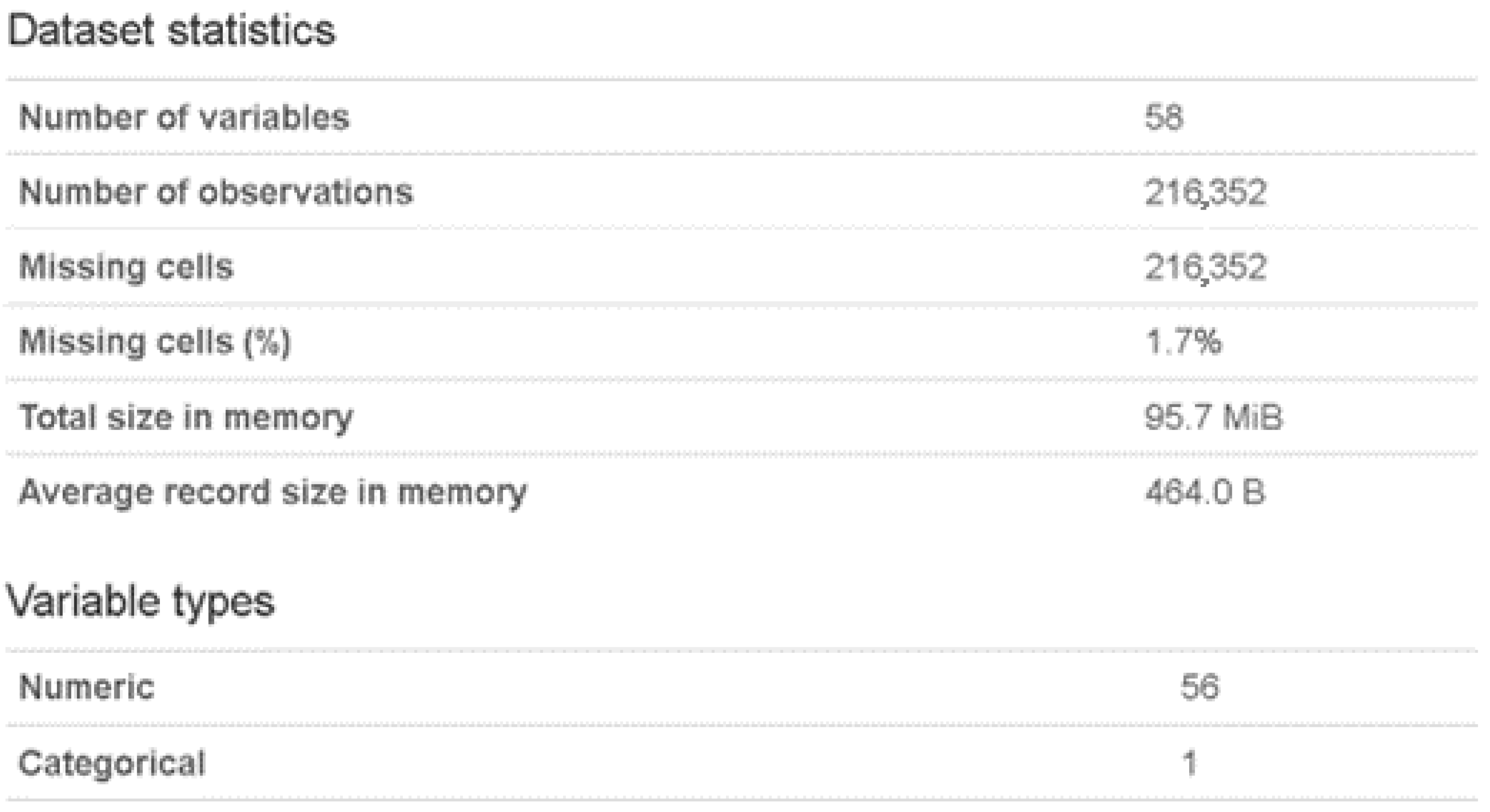Sensors 23 00900 g001