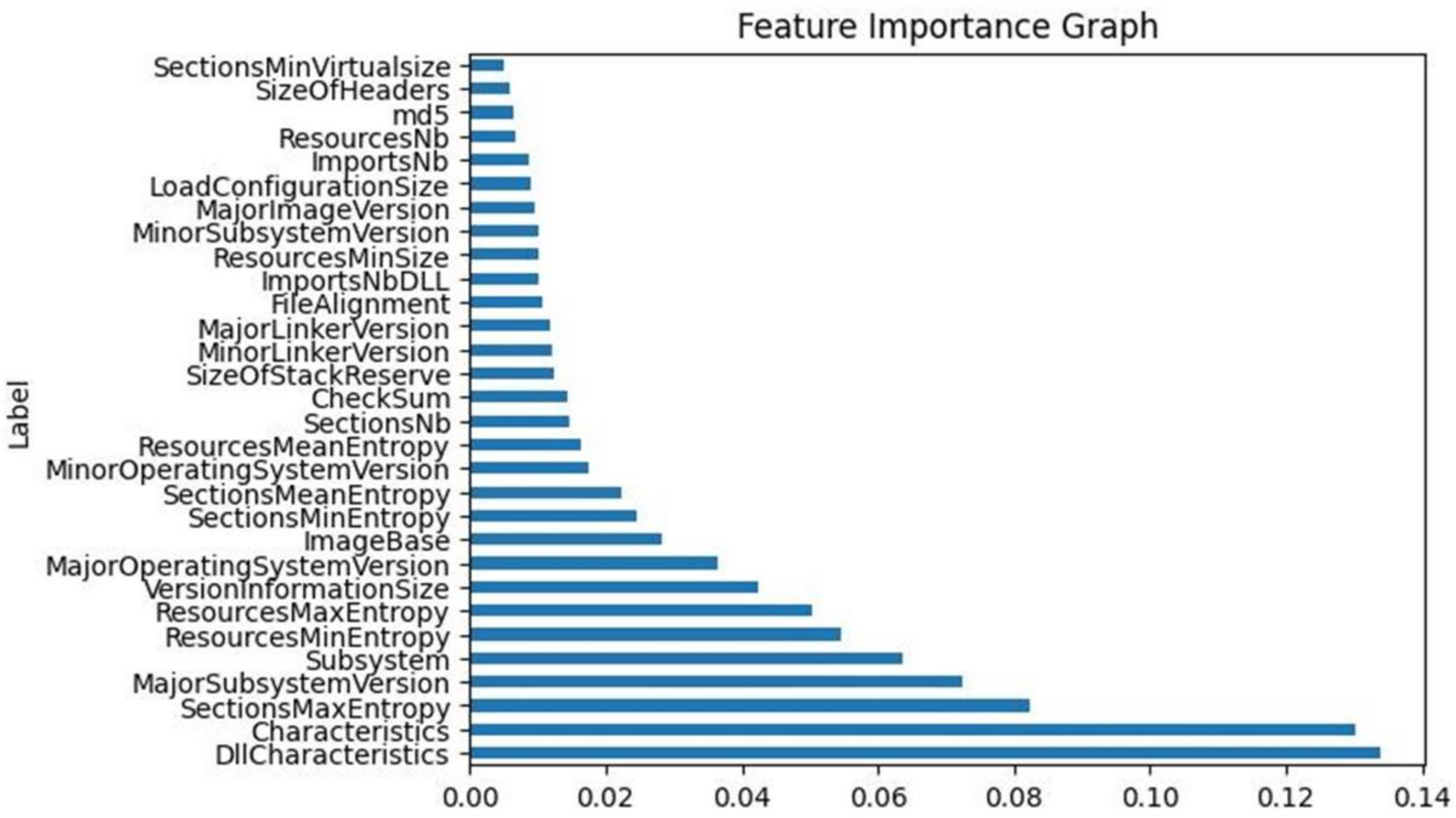 Sensors 23 00900 g002
