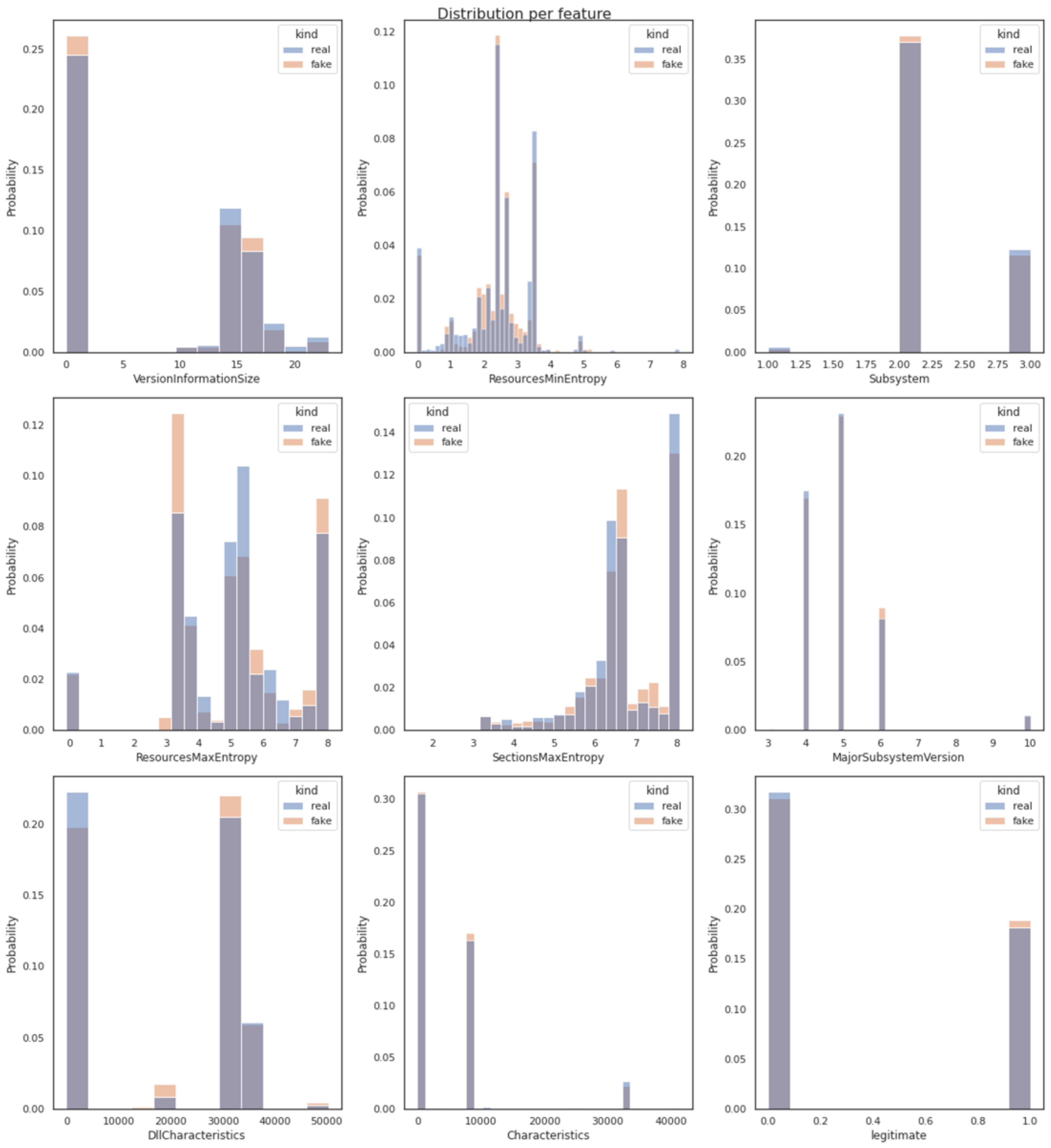 Sensors 23 00900 g006