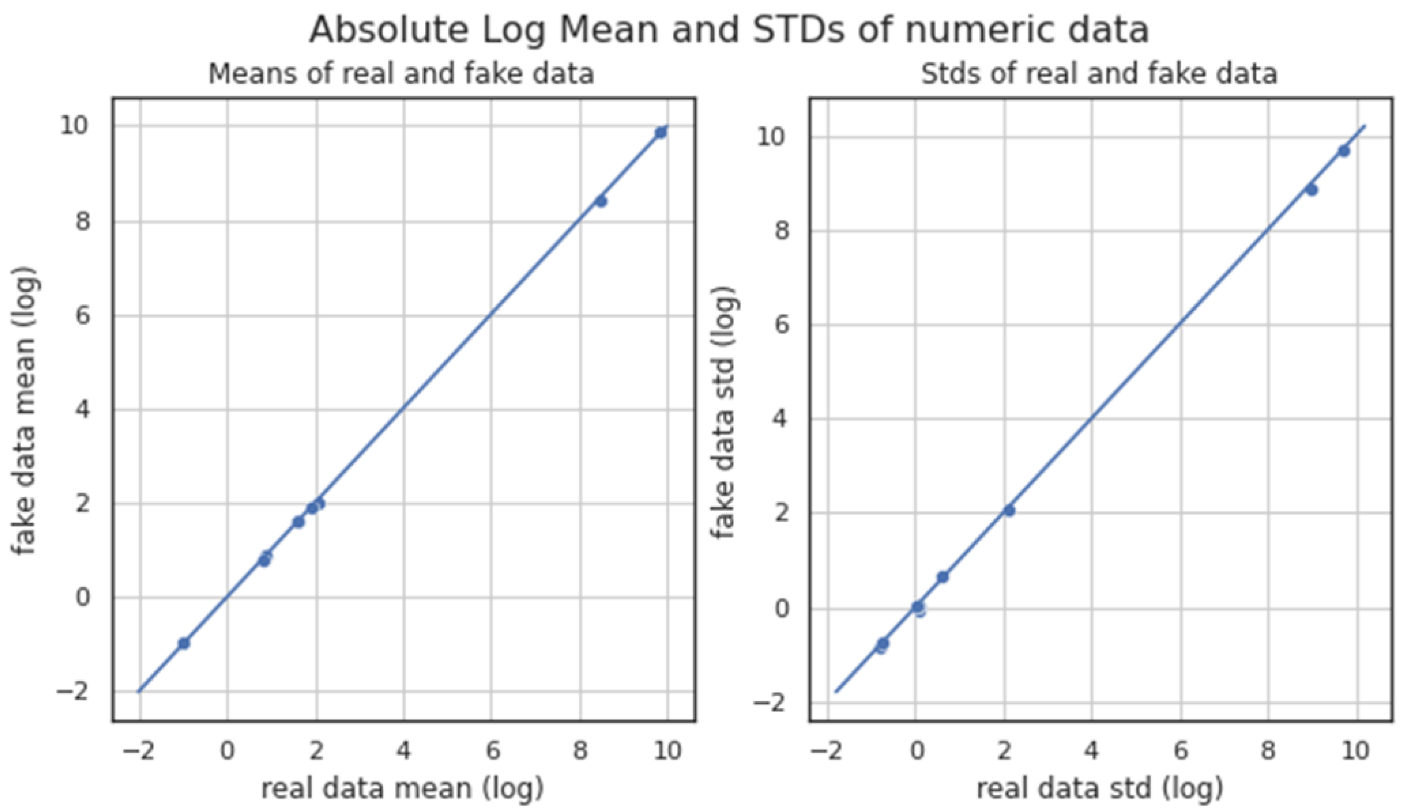 Sensors 23 00900 g007