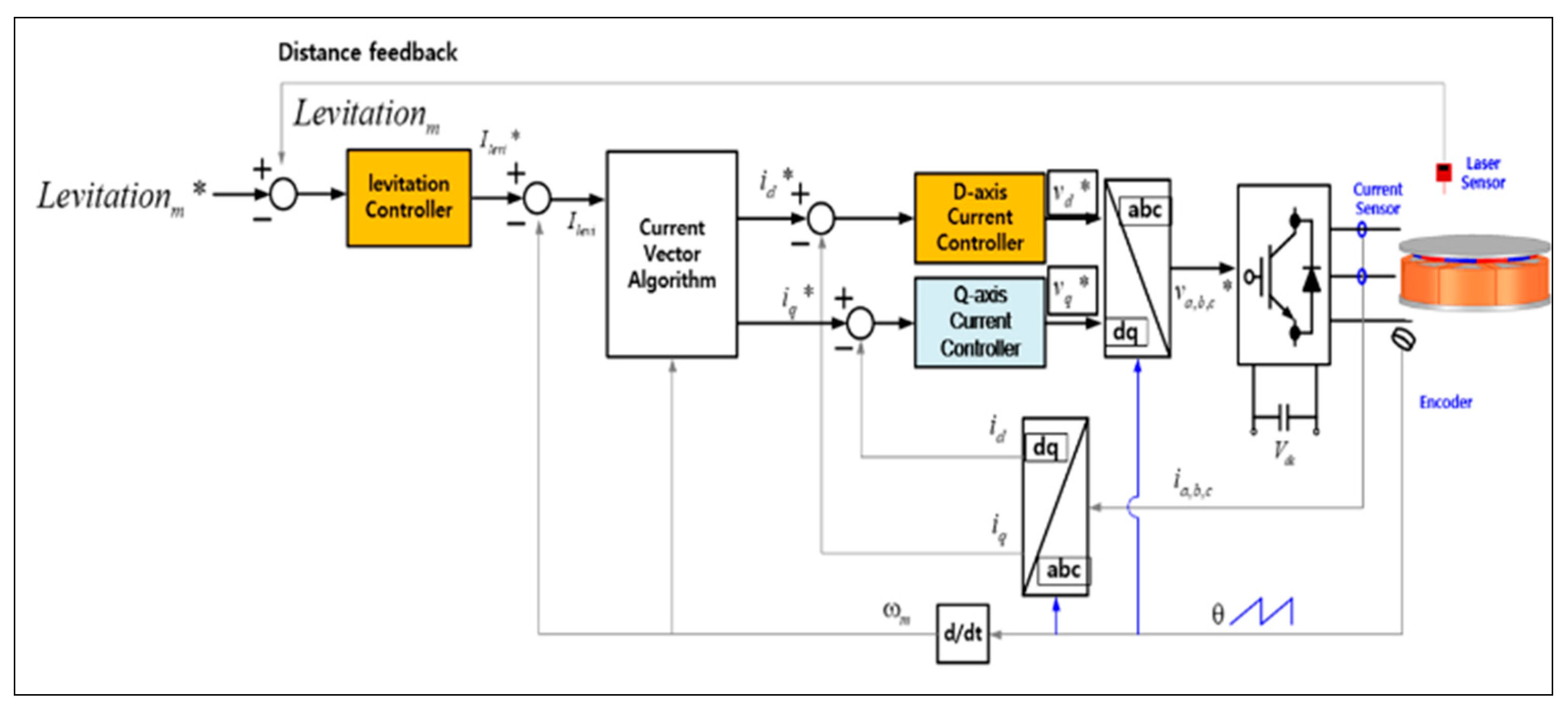 Sensors 23 00905 g004