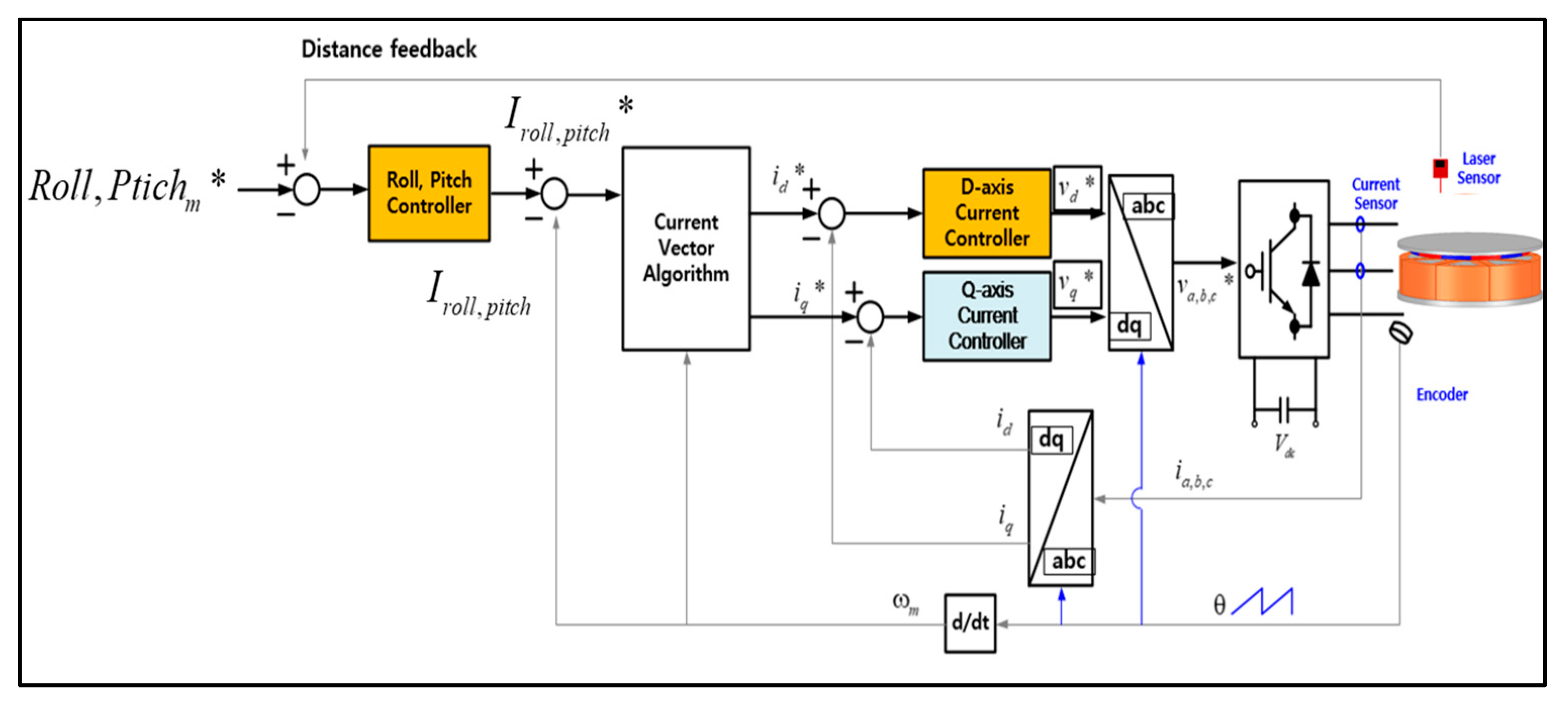 Sensors 23 00905 g006