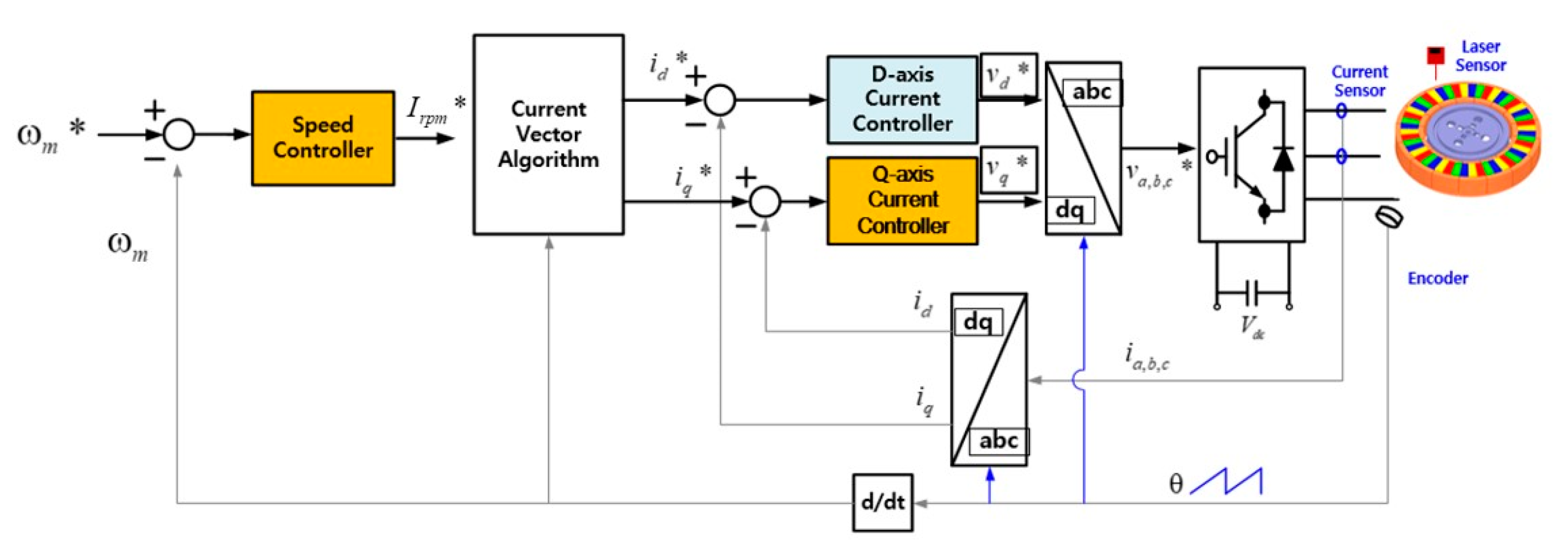 Sensors 23 00905 g009