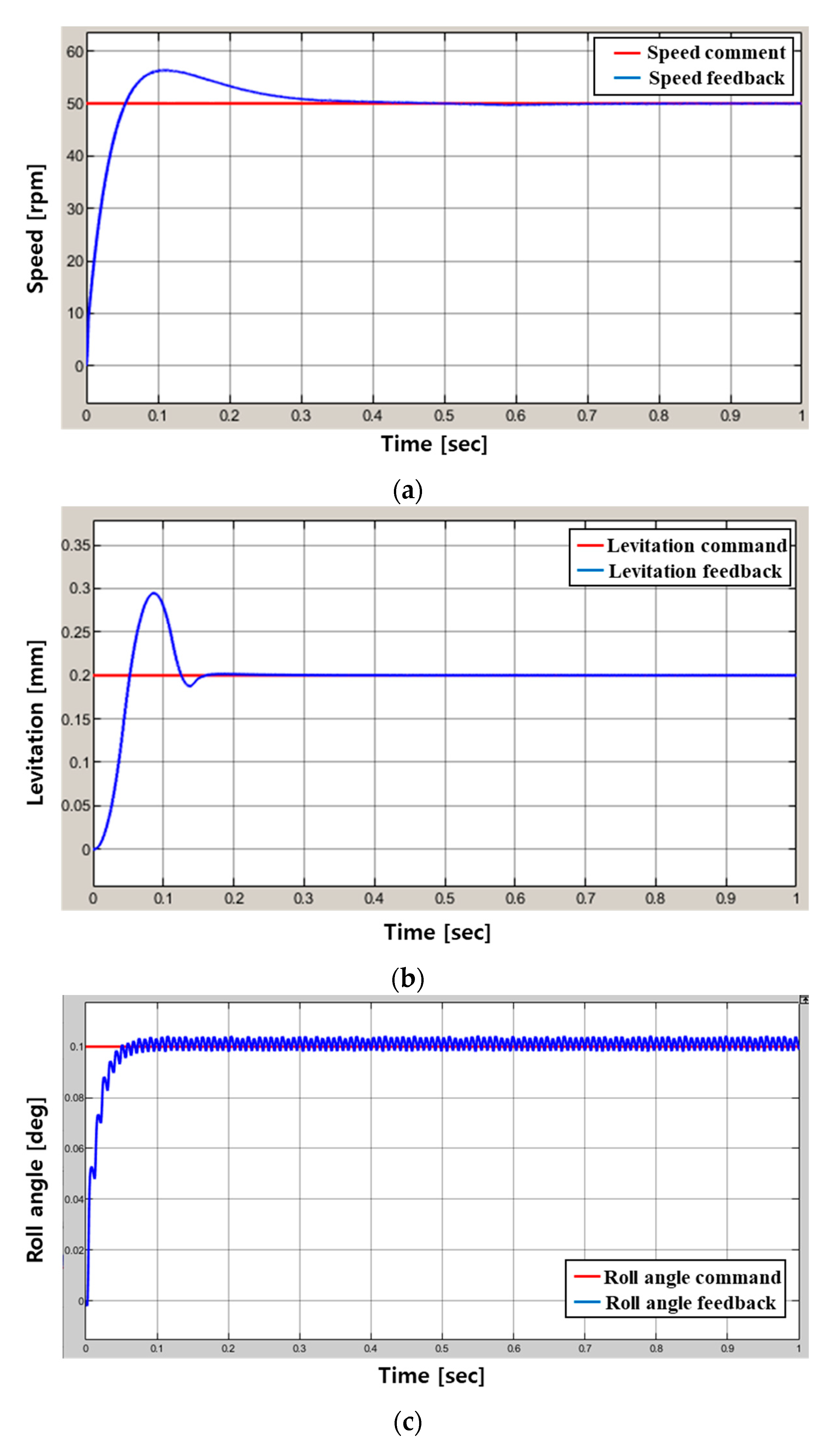 Sensors 23 00905 g016a