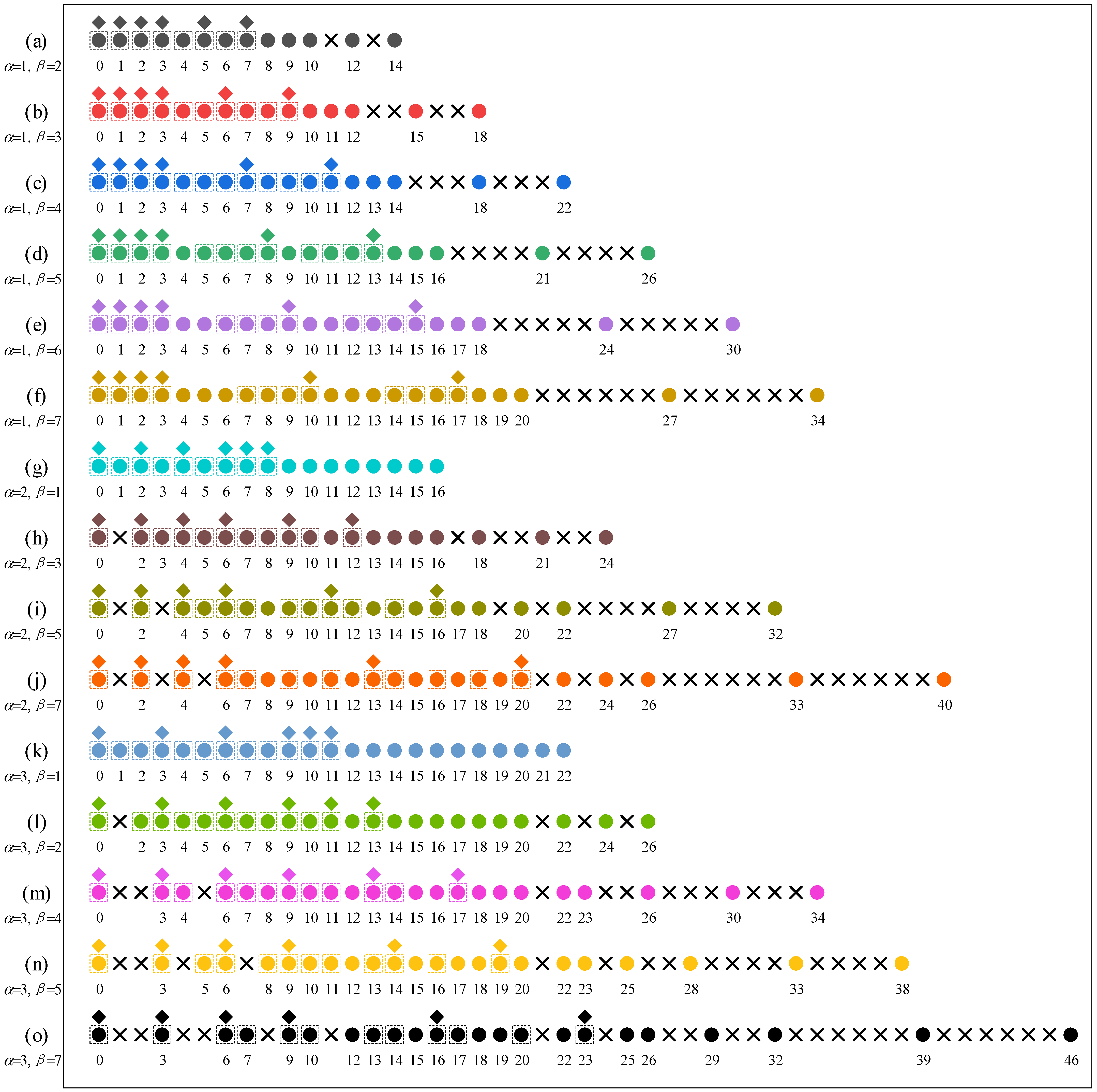 Sensors 23 00906 g002