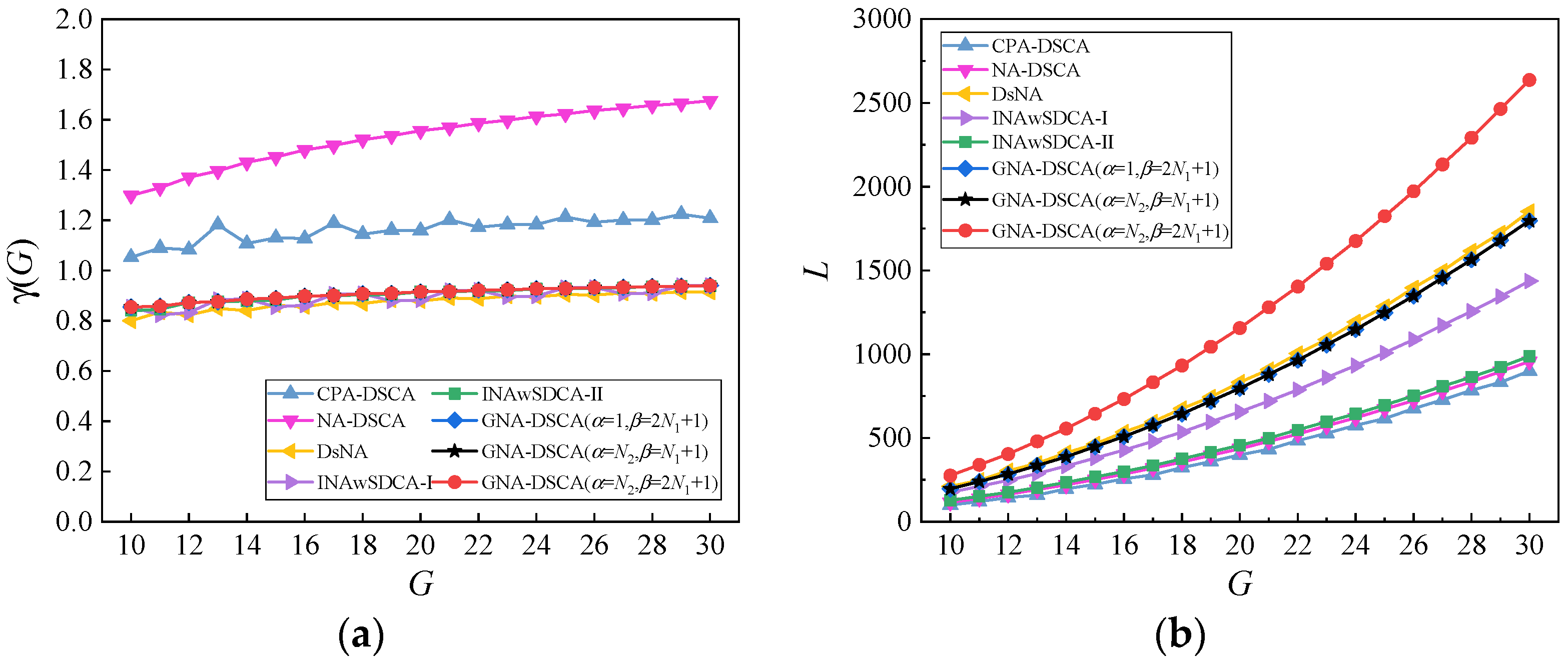Sensors 23 00906 g003