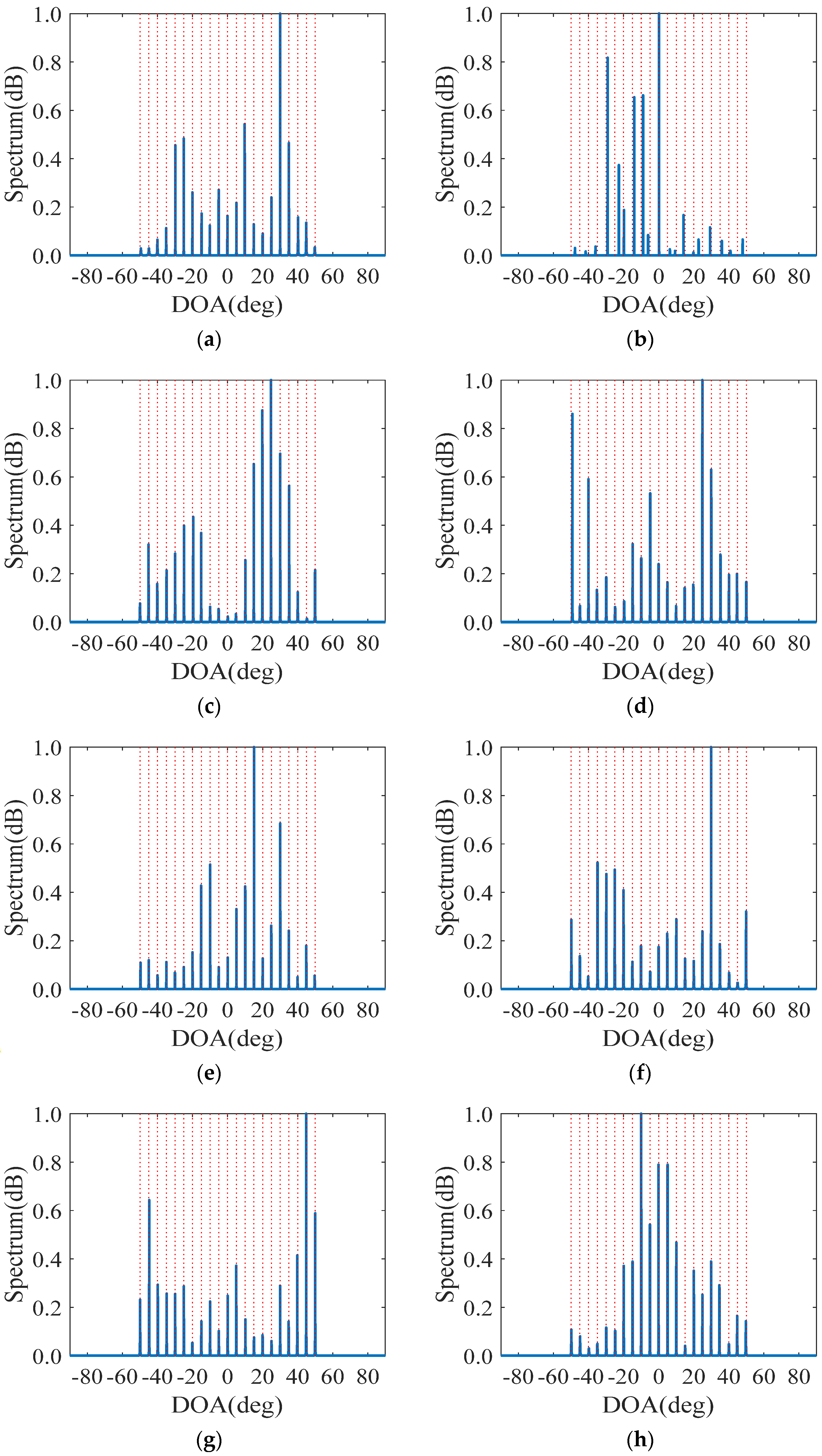 Sensors 23 00906 g004a