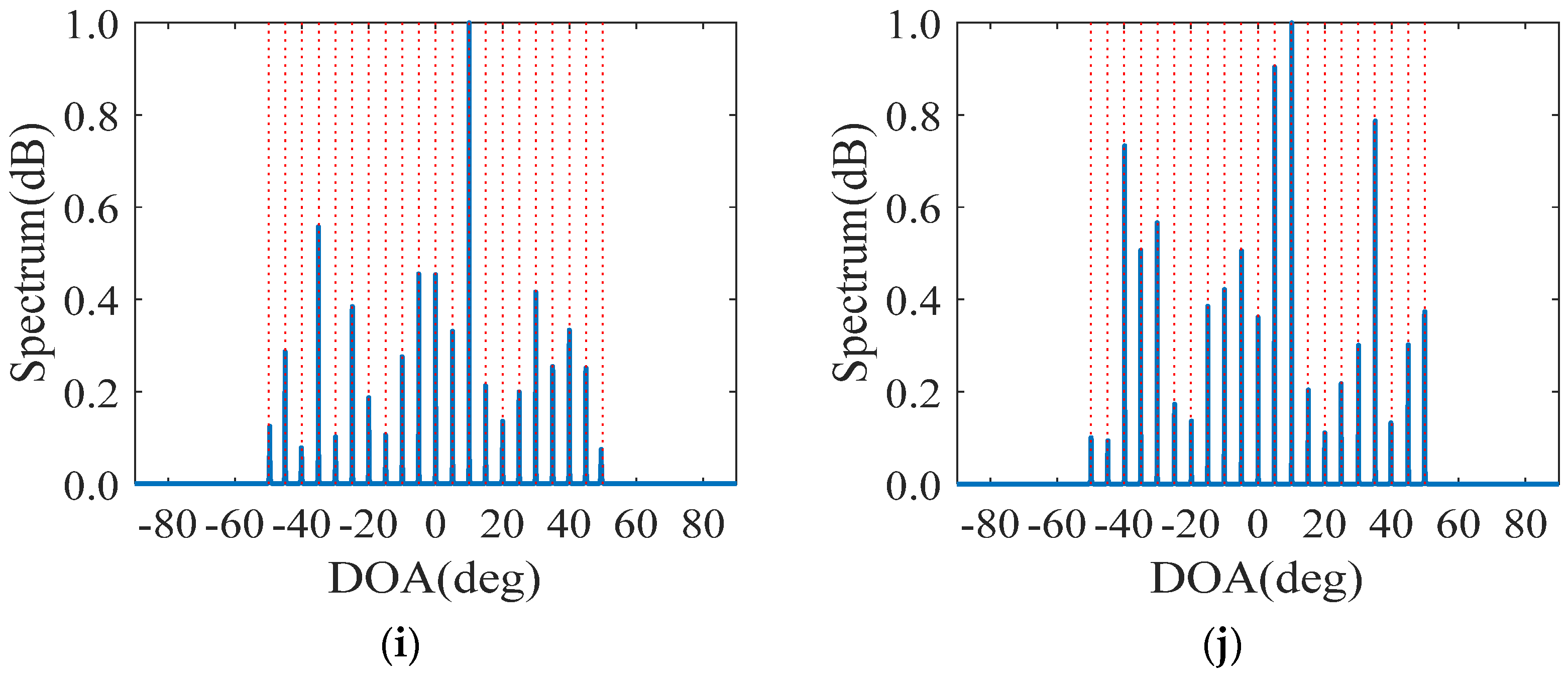 Sensors 23 00906 g004b