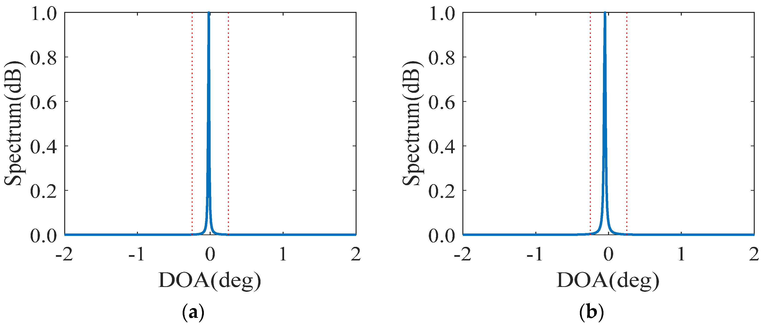 Sensors 23 00906 g006a