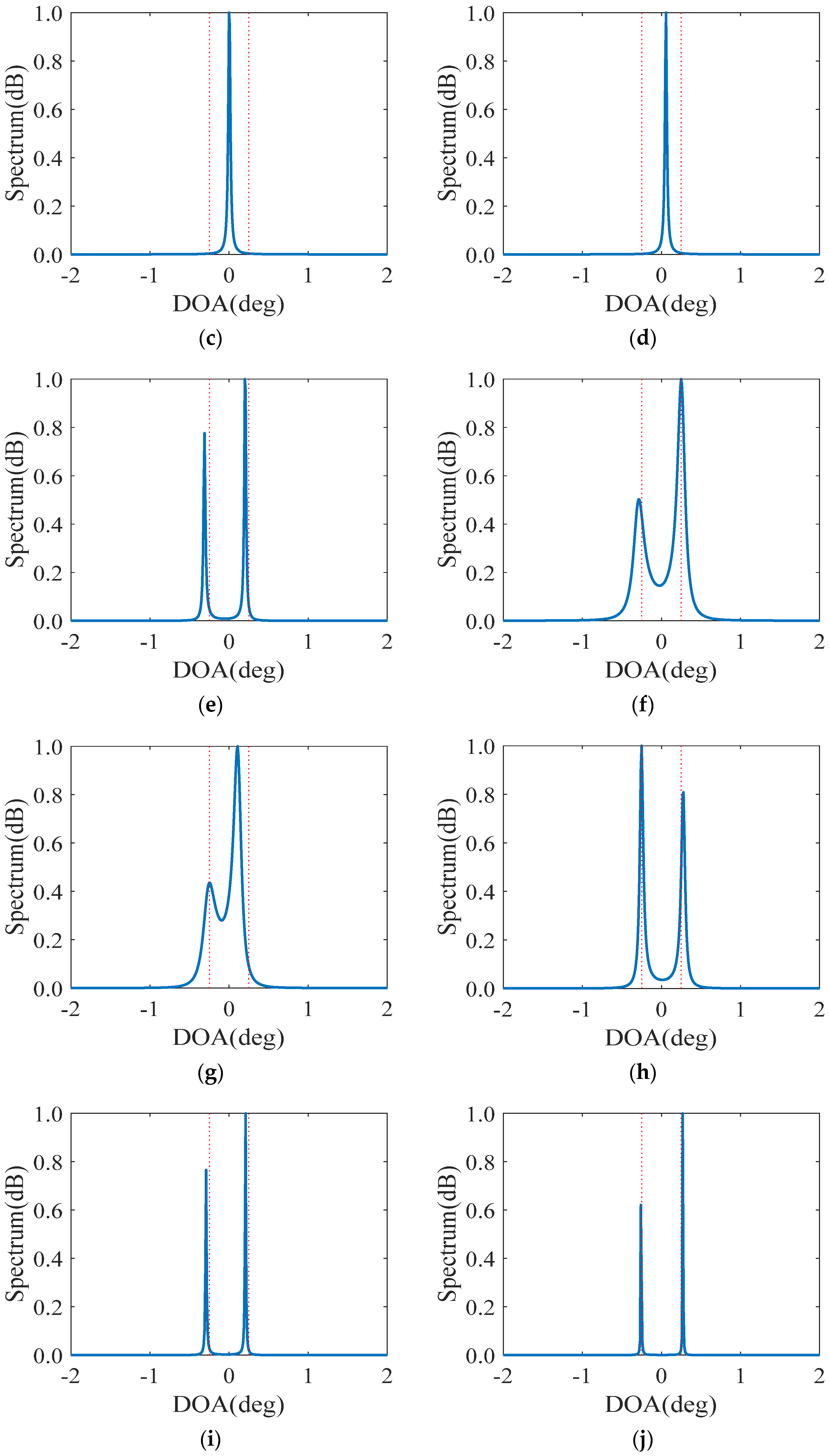 Sensors 23 00906 g006b