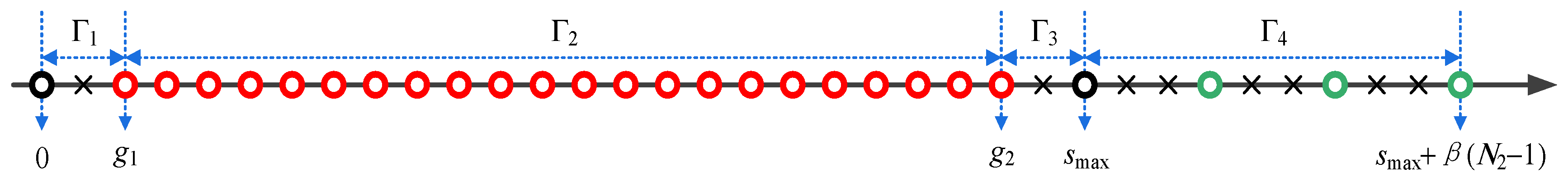 Sensors 23 00906 g0a1