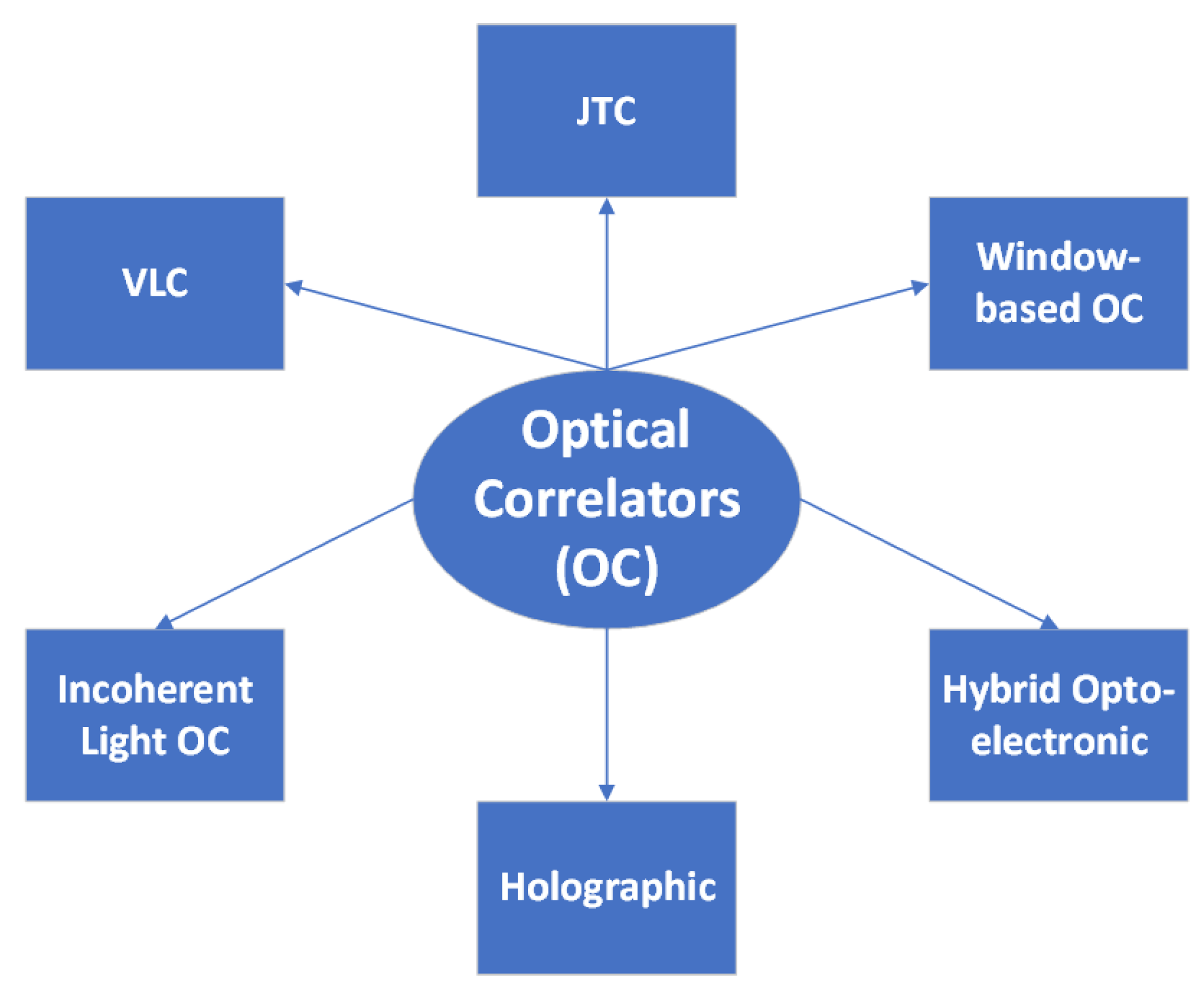 Sensors 23 00907 g001 Sensors 23 00907 g001