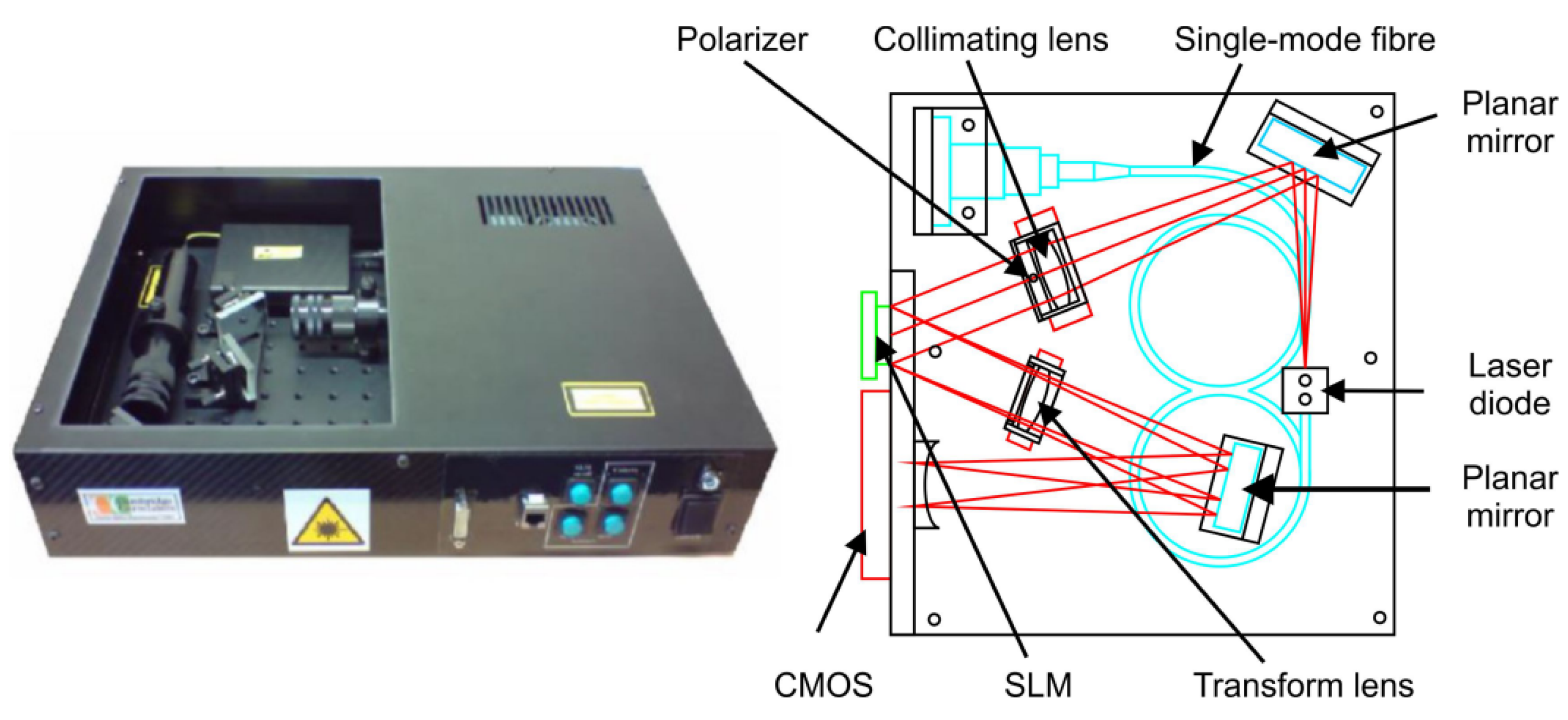 Sensors 23 00907 g004 Sensors 23 00907 g004