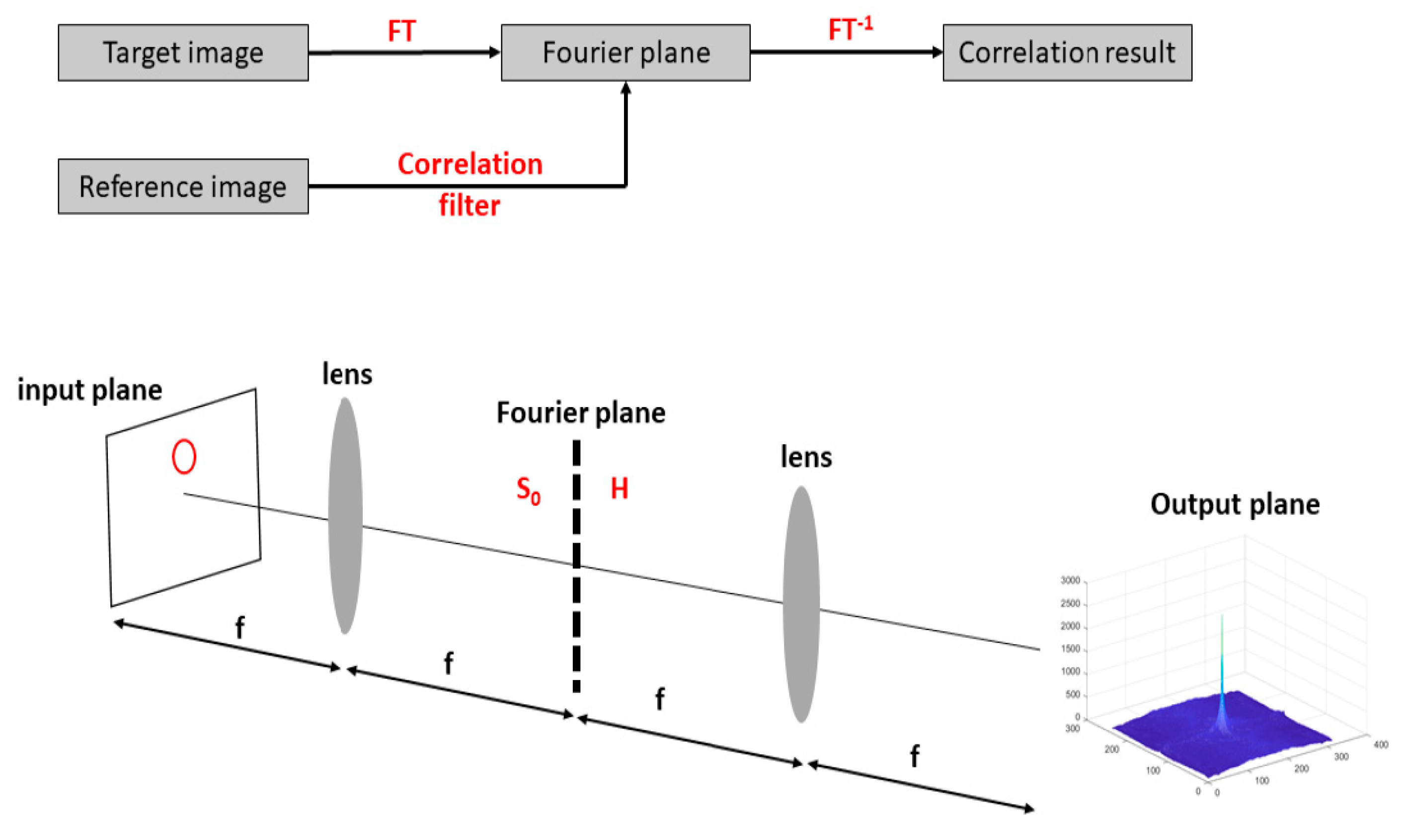Sensors 23 00907 g005 Sensors 23 00907 g005