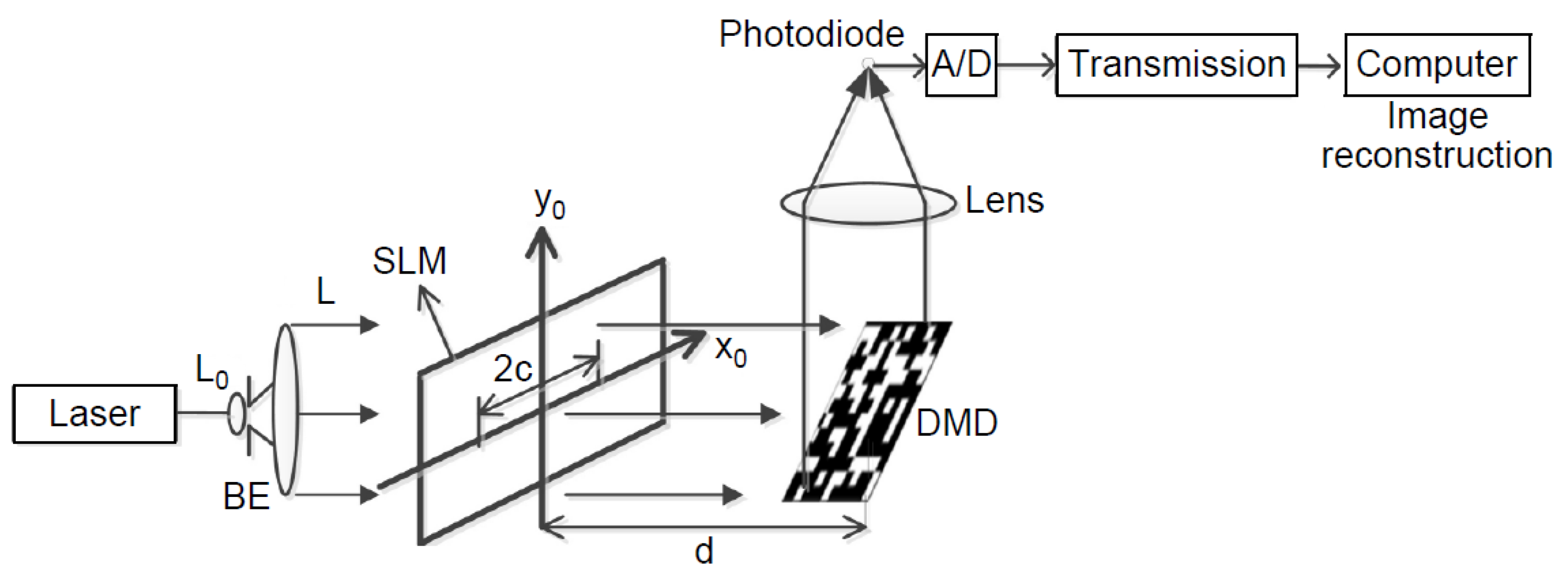 Sensors 23 00907 g007 Sensors 23 00907 g007
