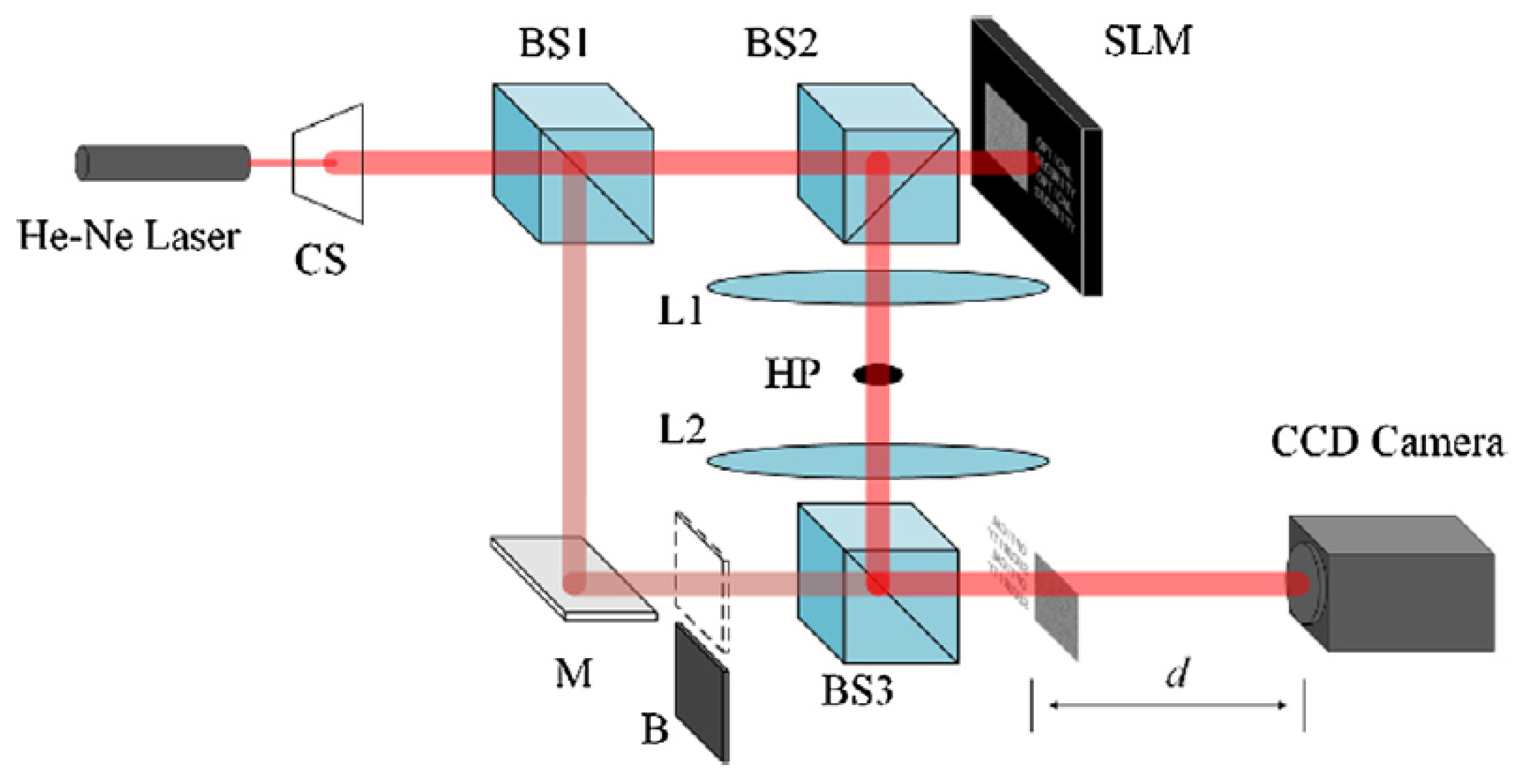 Sensors 23 00907 g008 Sensors 23 00907 g008