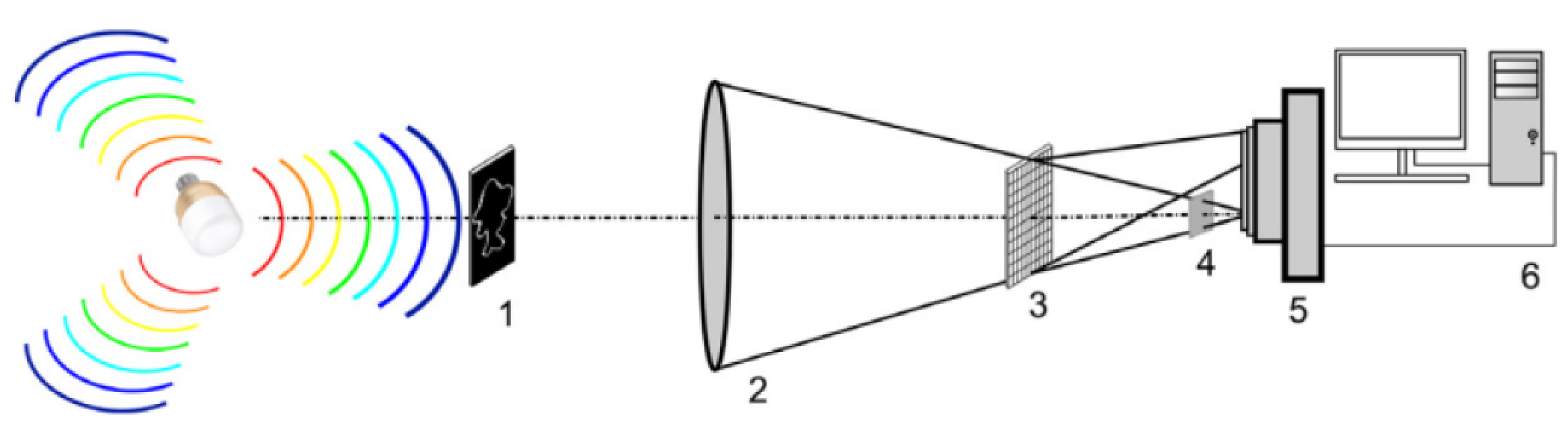 Sensors 23 00907 g010 Sensors 23 00907 g010