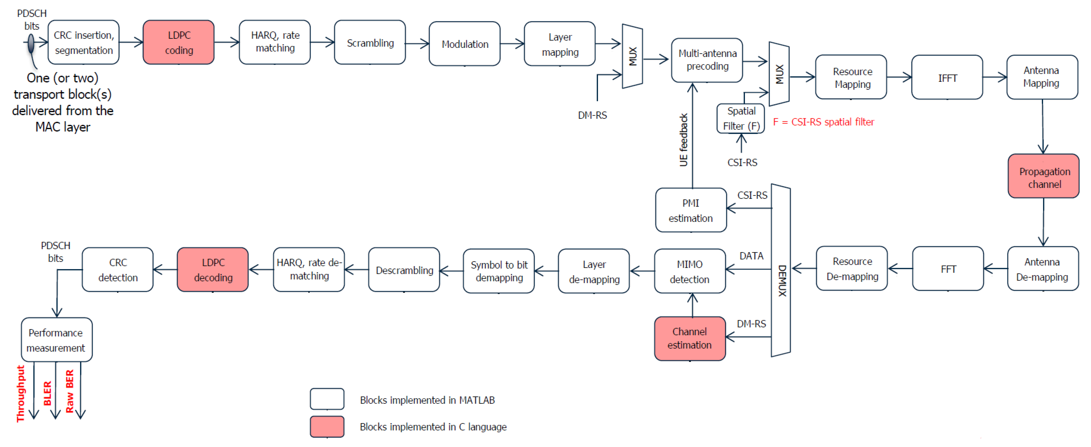 Sensors 23 00910 g001