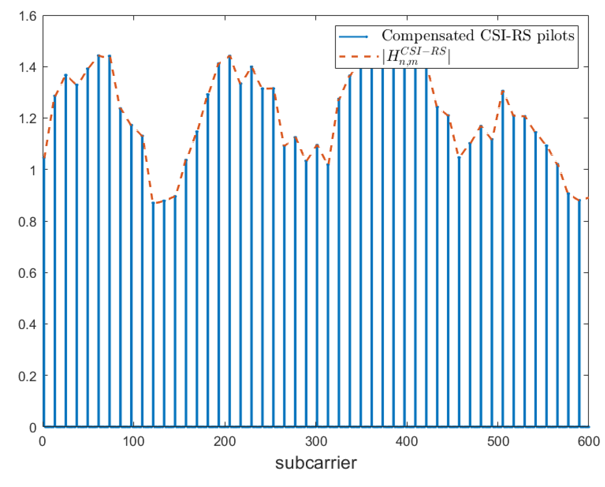 Sensors 23 00910 g002