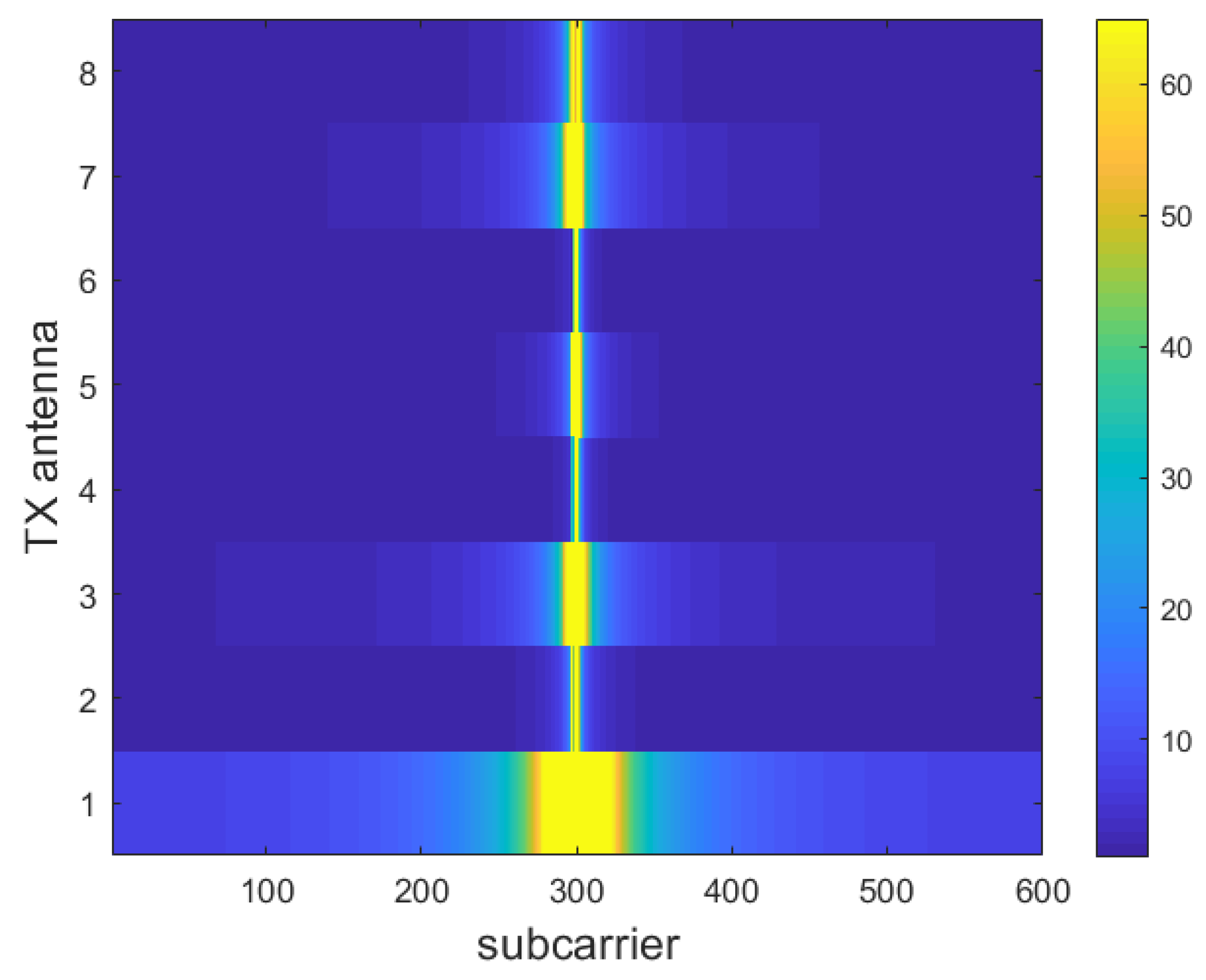 Sensors 23 00910 g004
