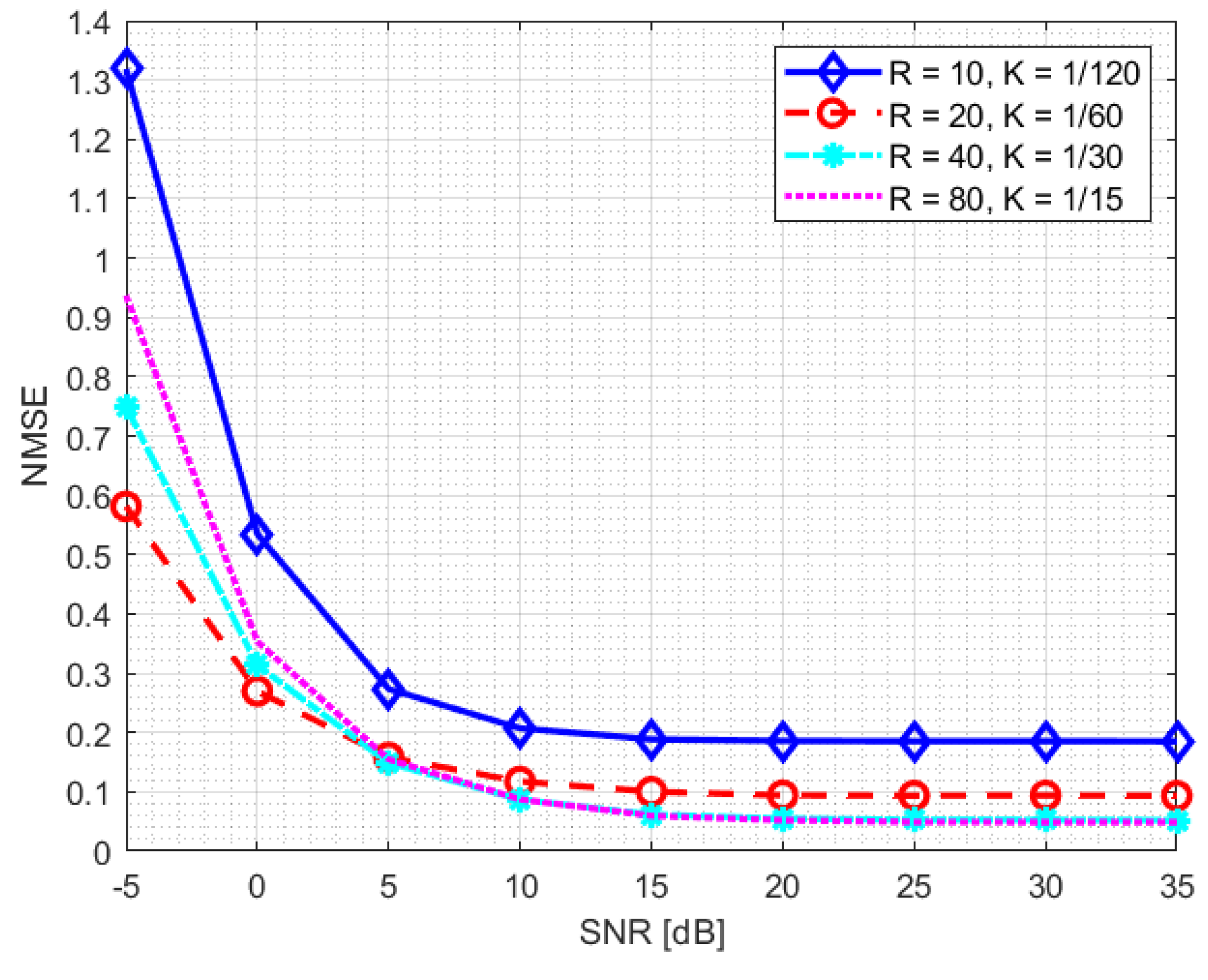 Sensors 23 00910 g006