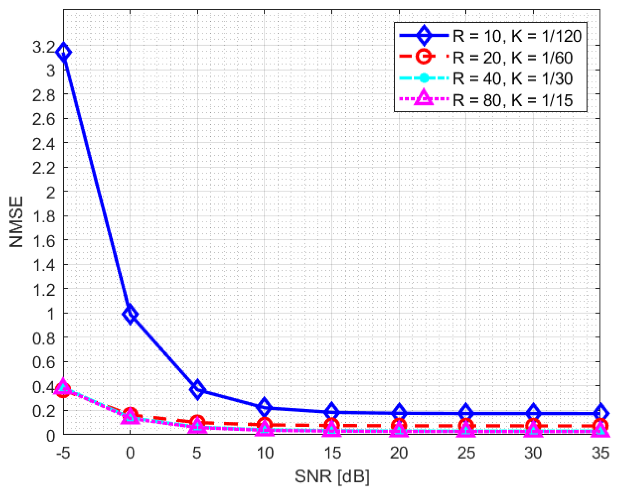 Sensors 23 00910 g007