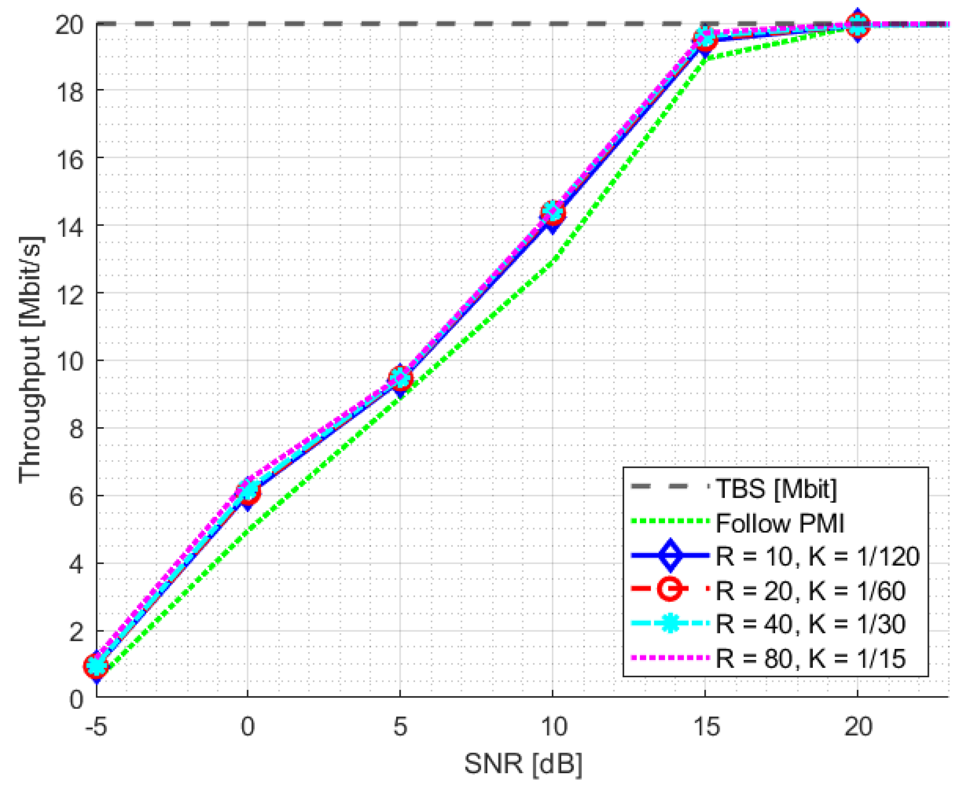 Sensors 23 00910 g008