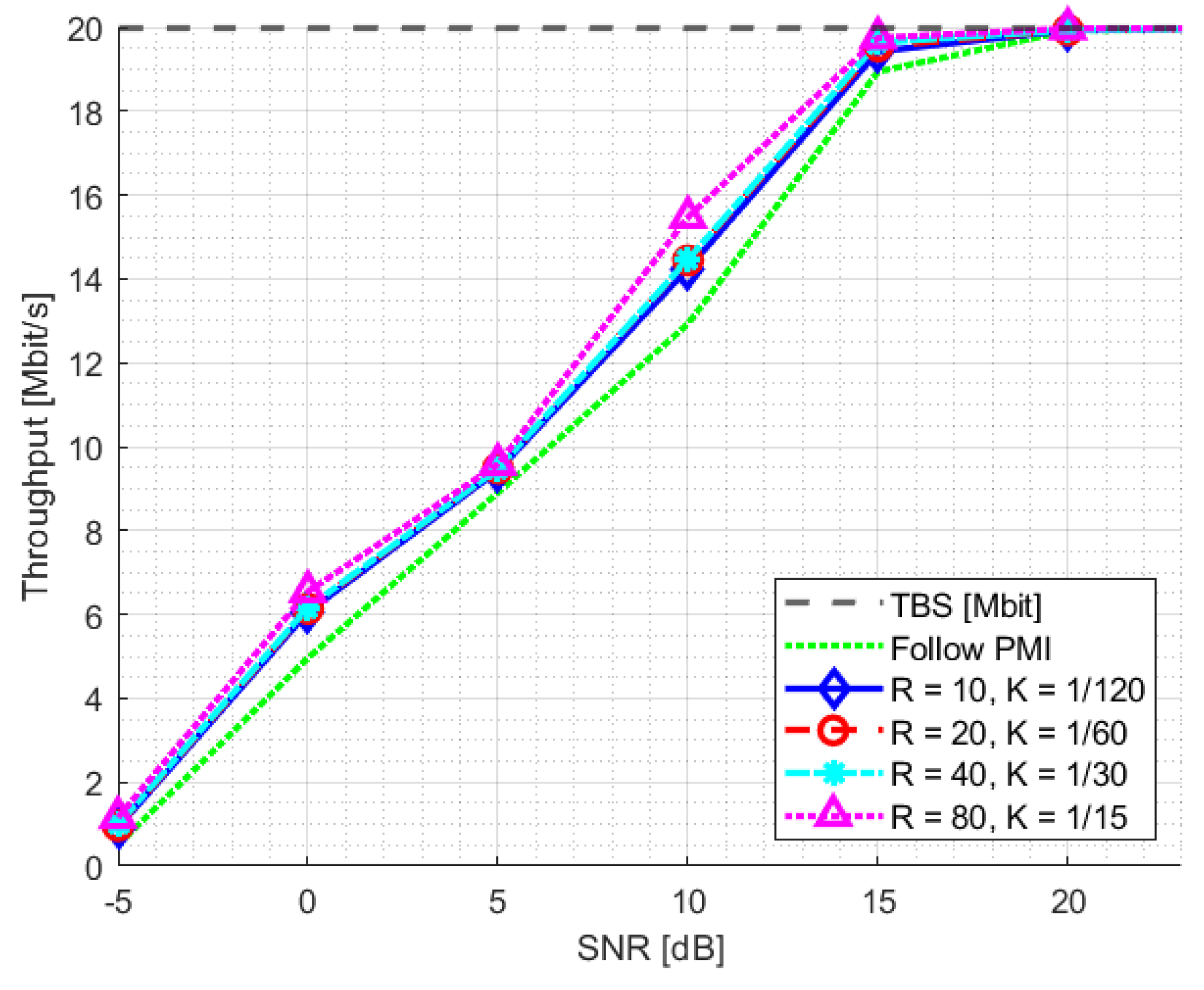 Sensors 23 00910 g009