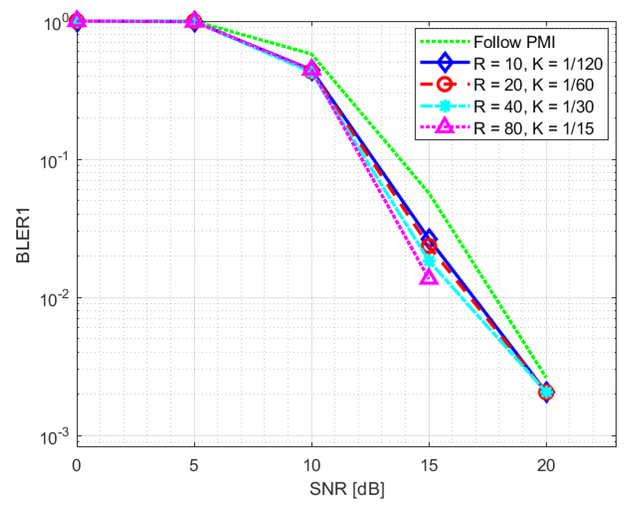 Sensors 23 00910 g010